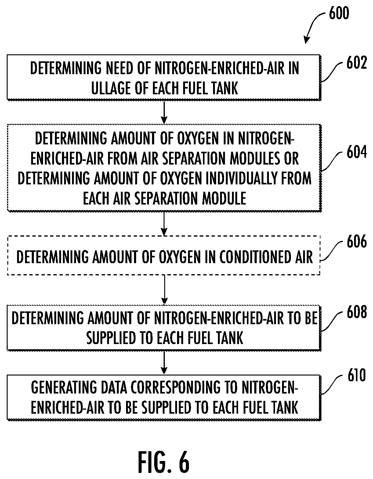 Patent US12097968 Figure 6 – System and method for air separation module management