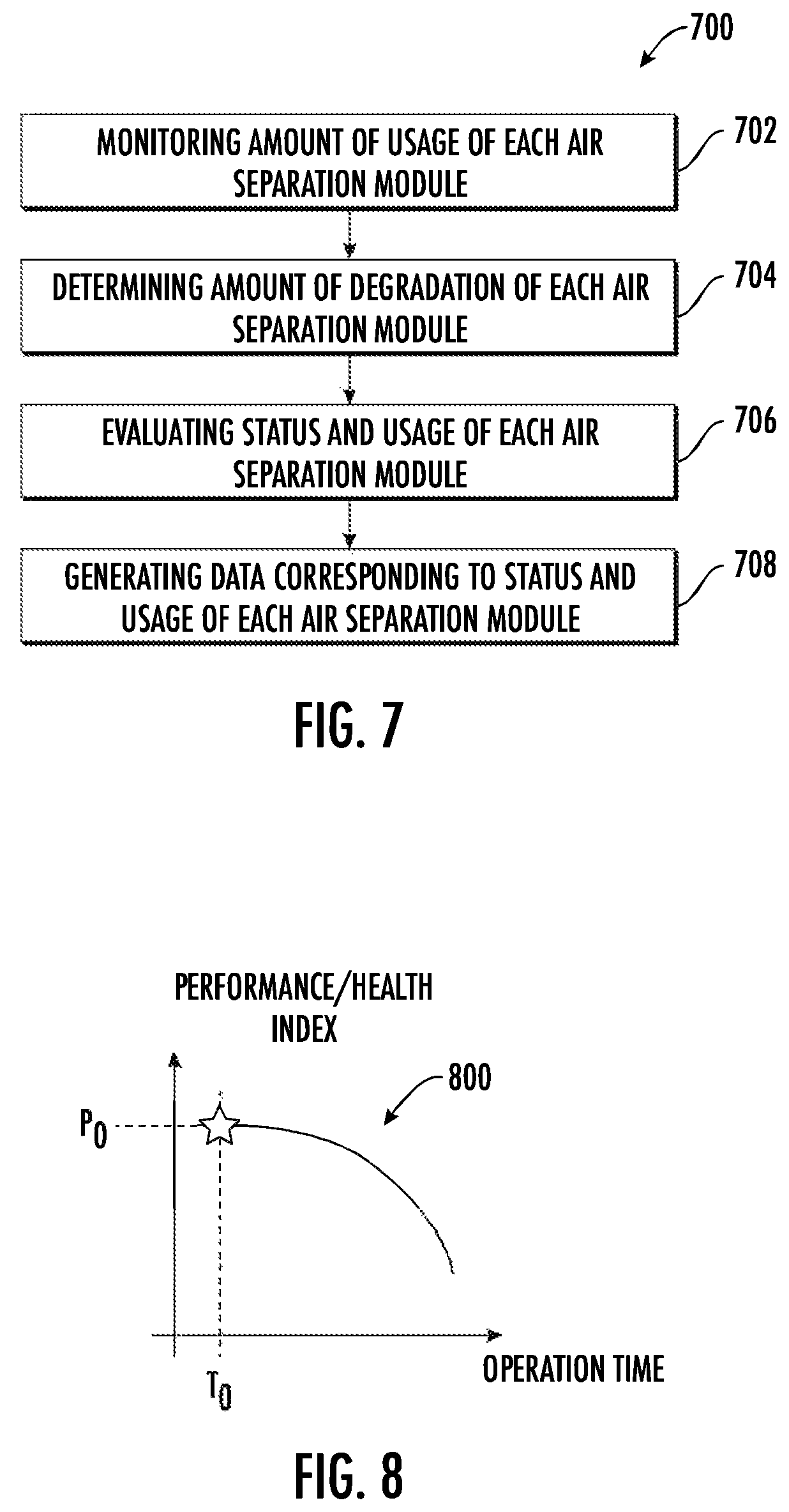 Patent US12097968 Figure 7 – System and method for air separation module management