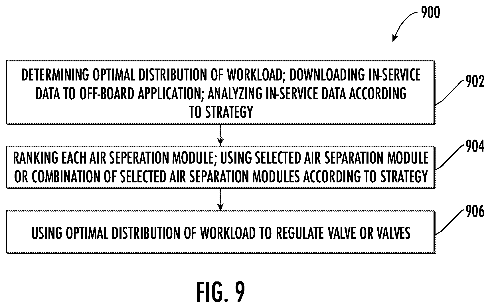Patent US12097968 Figure 8 – System and method for air separation module management