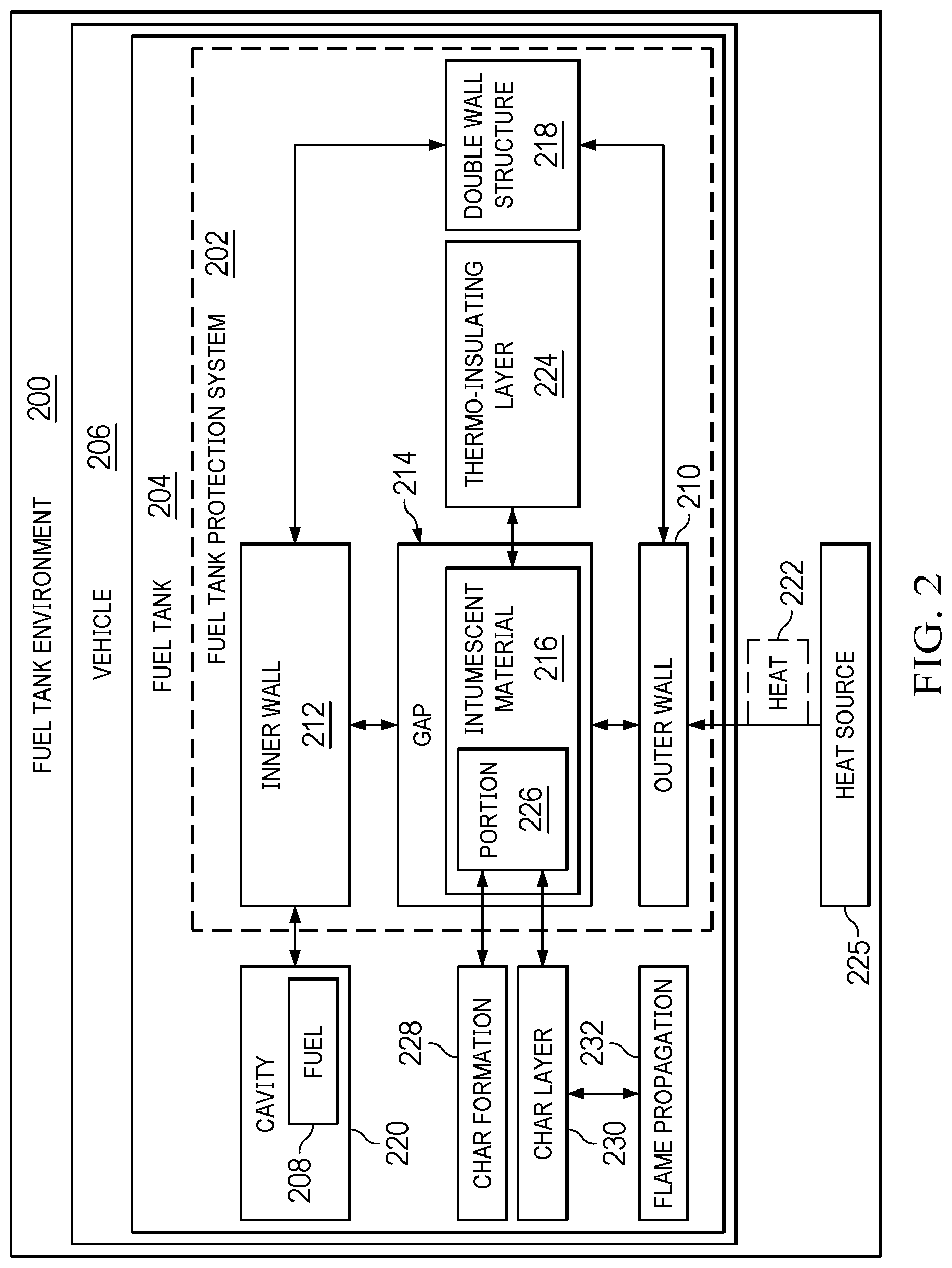 Patent US12097969 Figure 2 – Fuel tank flammability protection system
