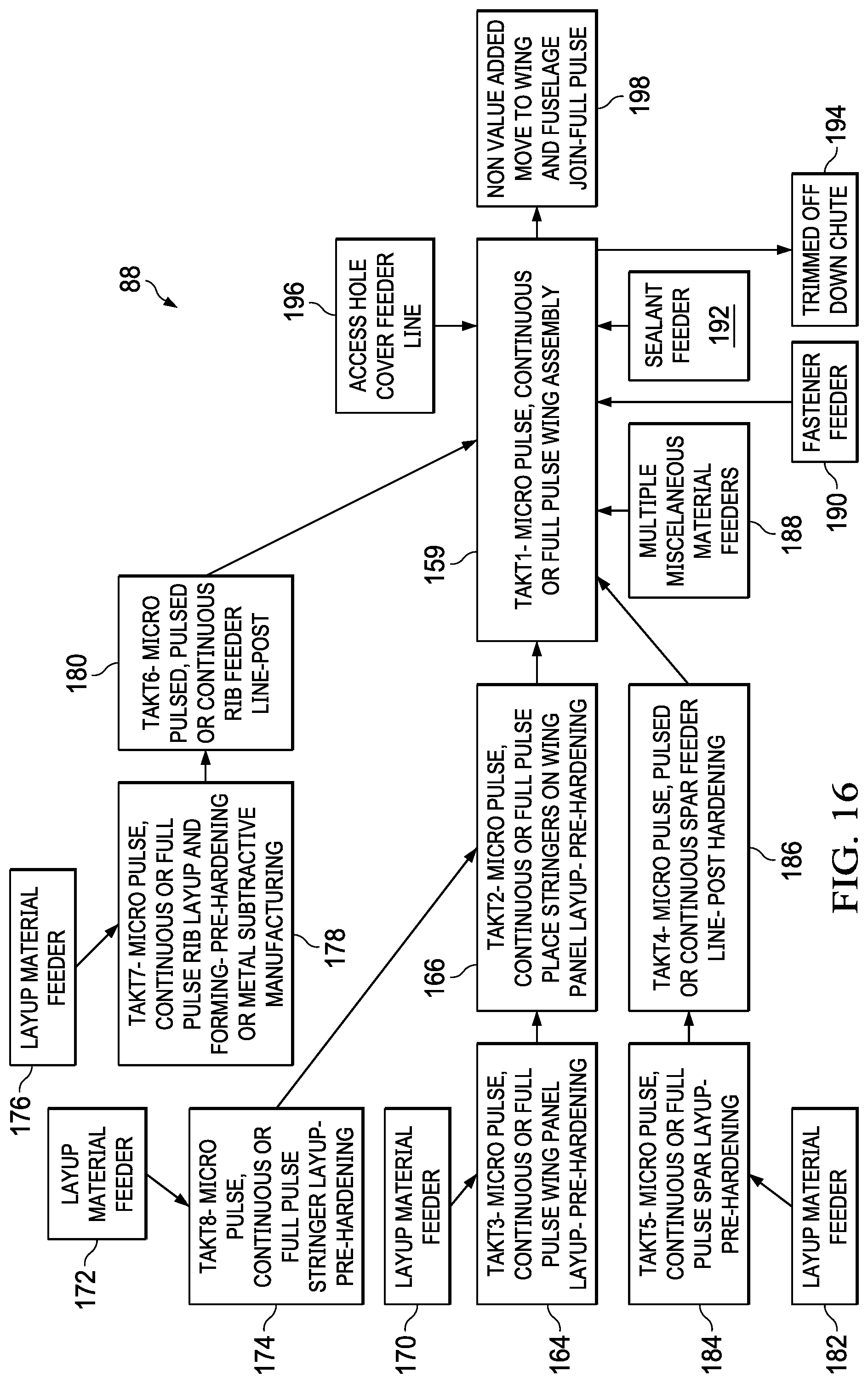 Patent US12097973 Figure 11 – Composite wing panels and fabrication method