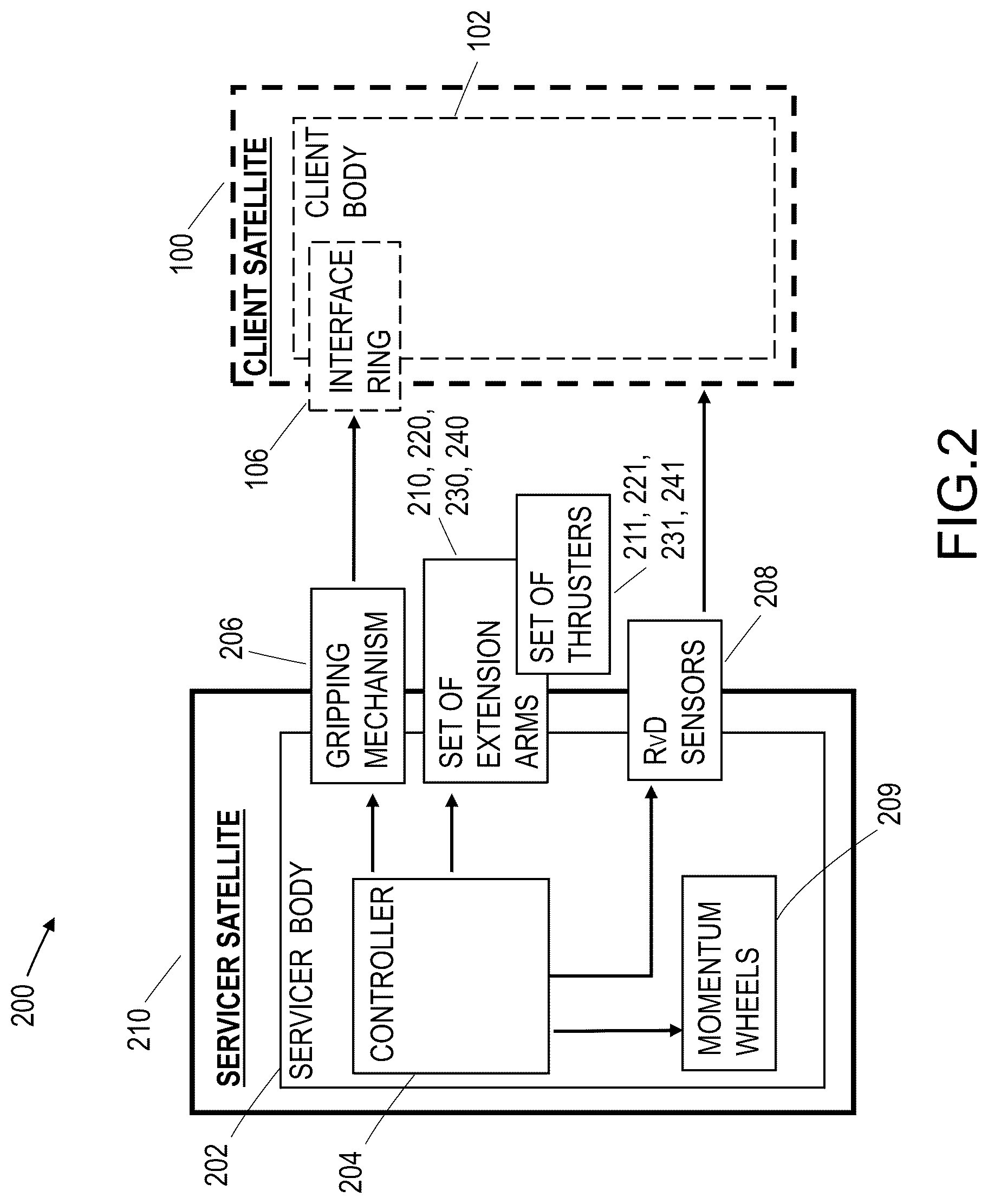 Patent US12097979 Figure 4 – Satellite for rendezvous and docking using electric propulsion thrusters