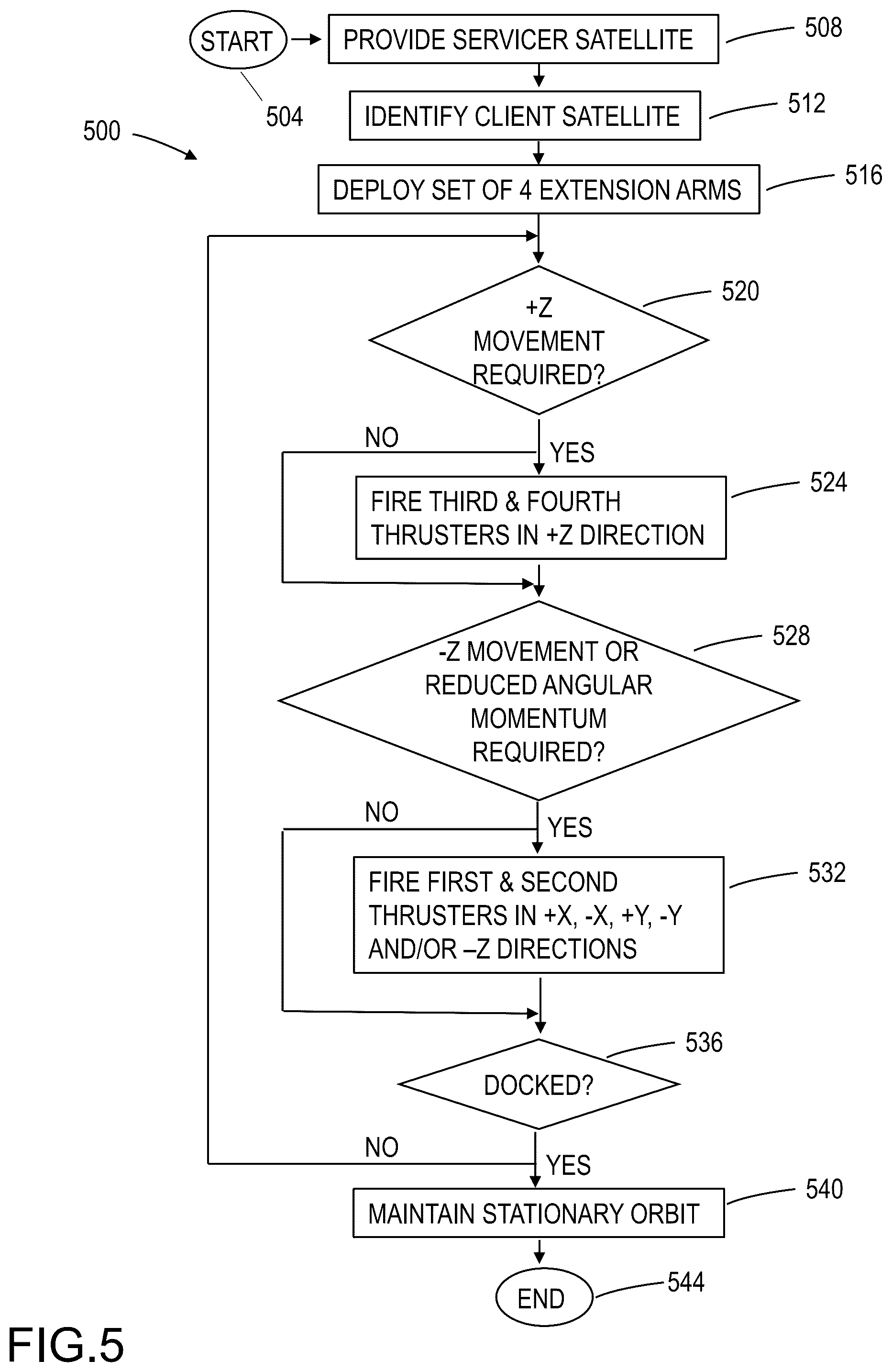 Patent US12097979 Figure 10 – Satellite for rendezvous and docking using electric propulsion thrusters