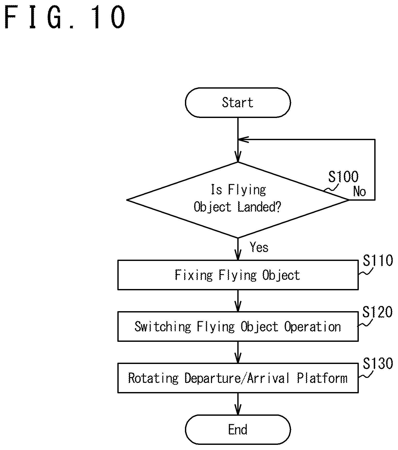 Patent US12097981 Figure 9 – Flying object and flying object system