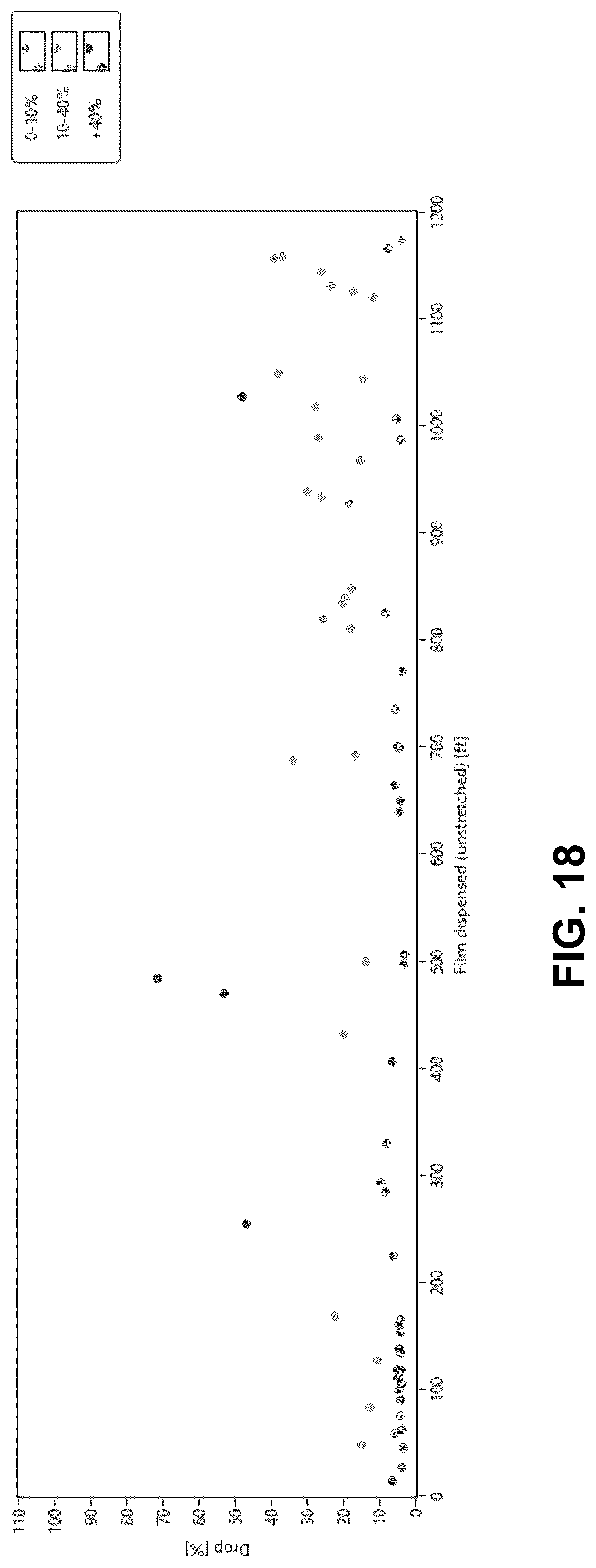 Patent US12097988 Figure 14 – Packaging material evaluation and apparatus therefor for evaluating simulated flaws