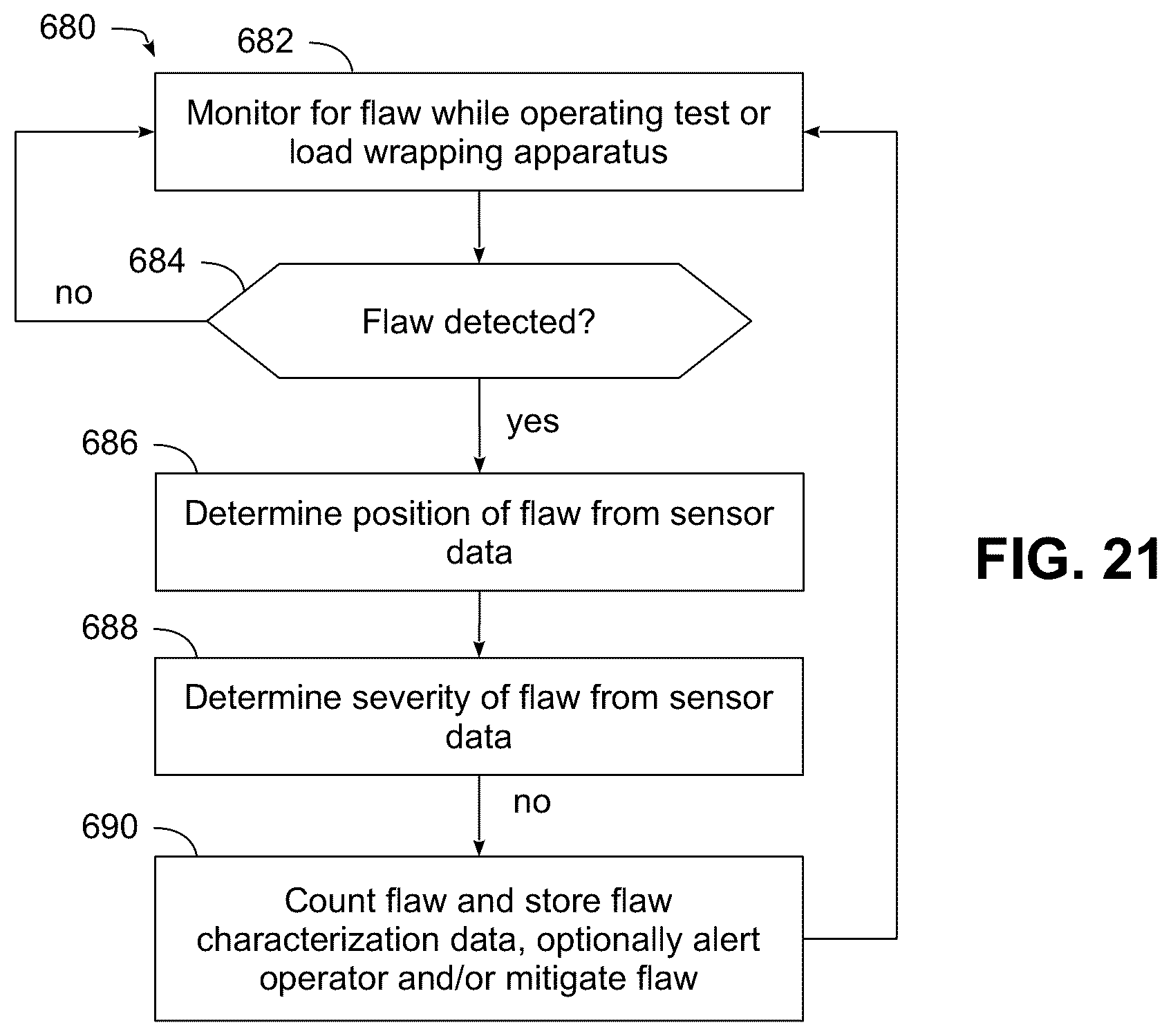 Patent US12097988 Figure 16 – Packaging material evaluation and apparatus therefor for evaluating simulated flaws