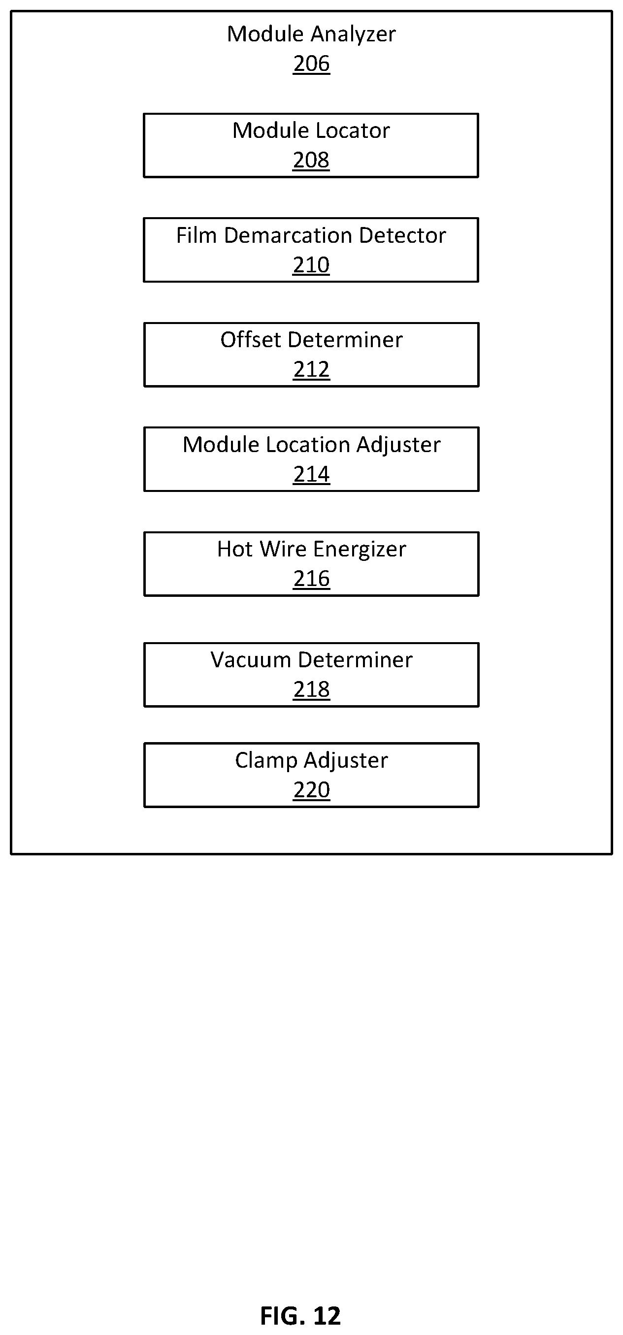 Patent US12097989 Figure 12 – Methods and apparatus to facilitate plastic film processing