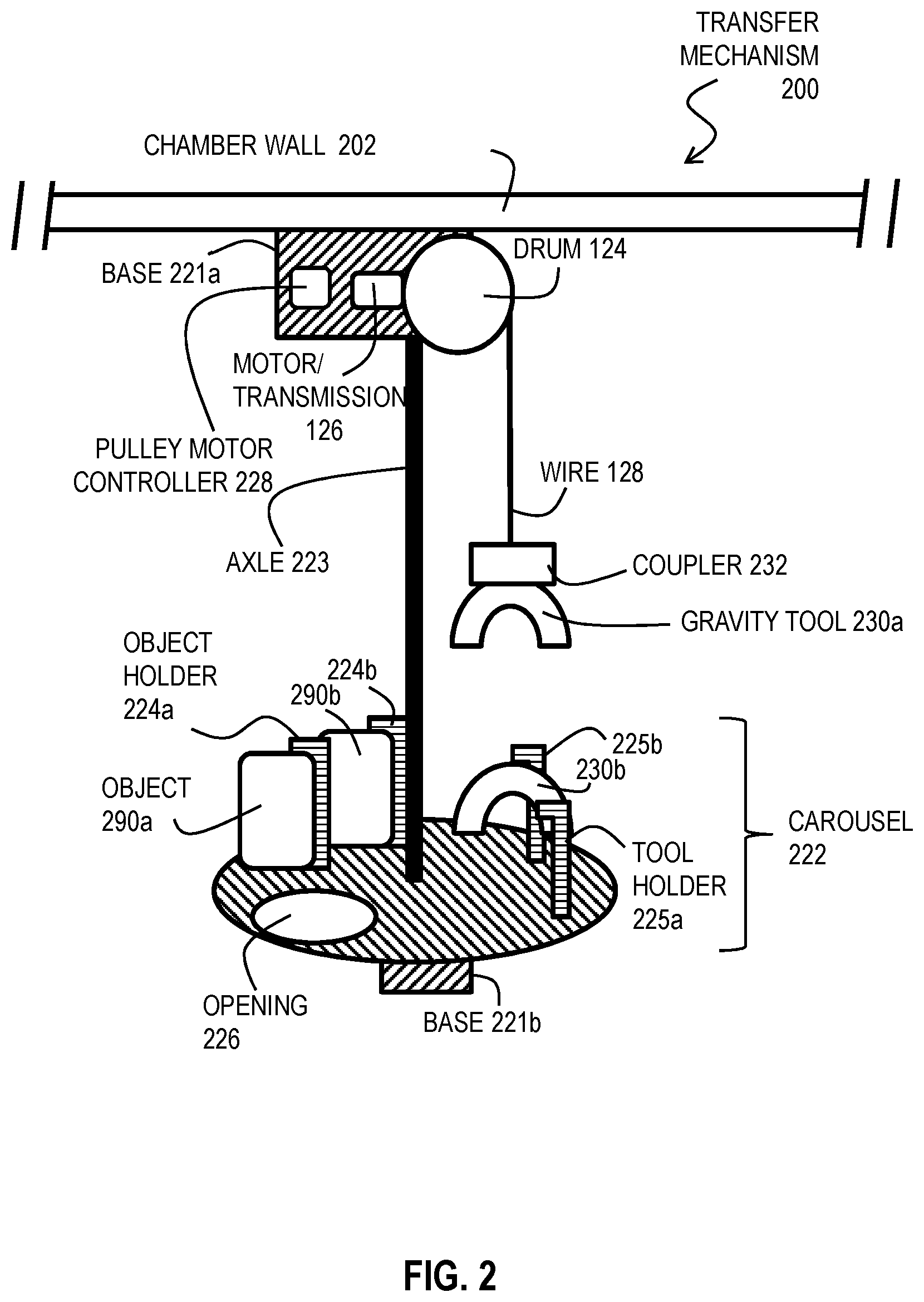 Patent US12098026 Figure 2 – Low profile transfer mechanism for controlled environment