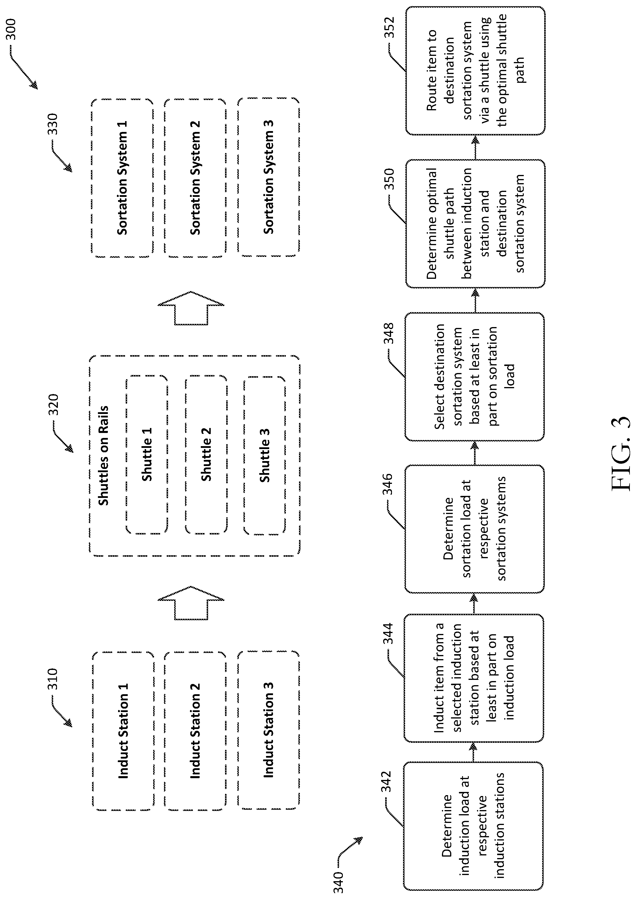 Patent US12098031 Figure 3 – Elevators for material handling shuttles