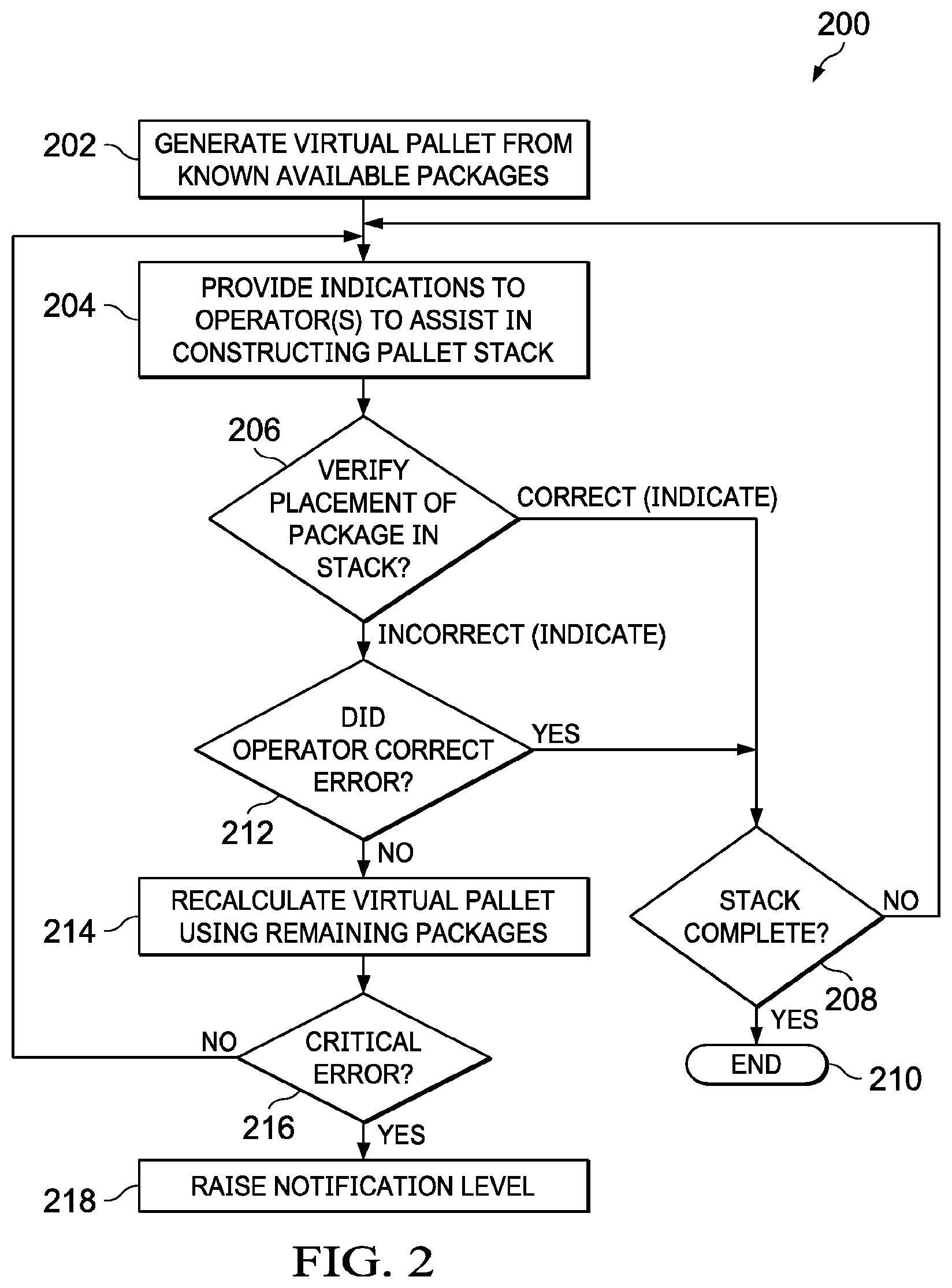 Patent US12098032 Figure 2 – Smart warehouse, conveyor, and pallet management system