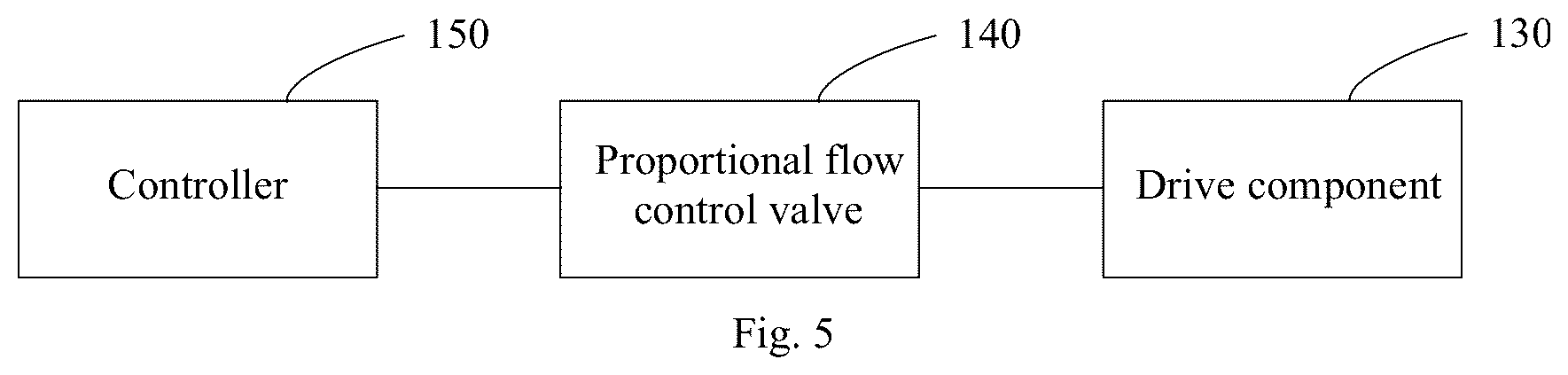 Patent US12098035 Figure 5 – Braking device