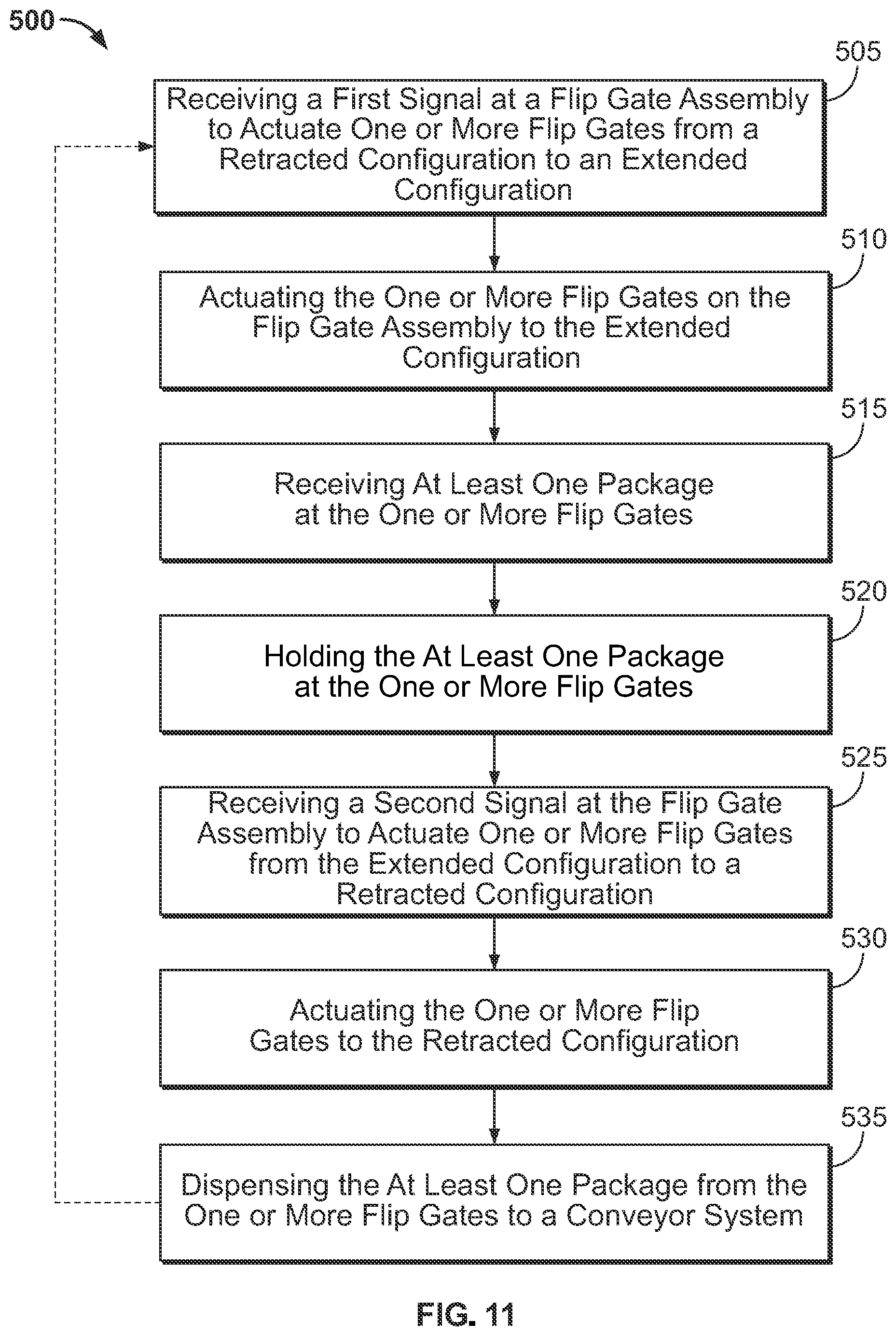Patent US12098038 Figure 11 – Systems and methods for sorting and dispensing packages