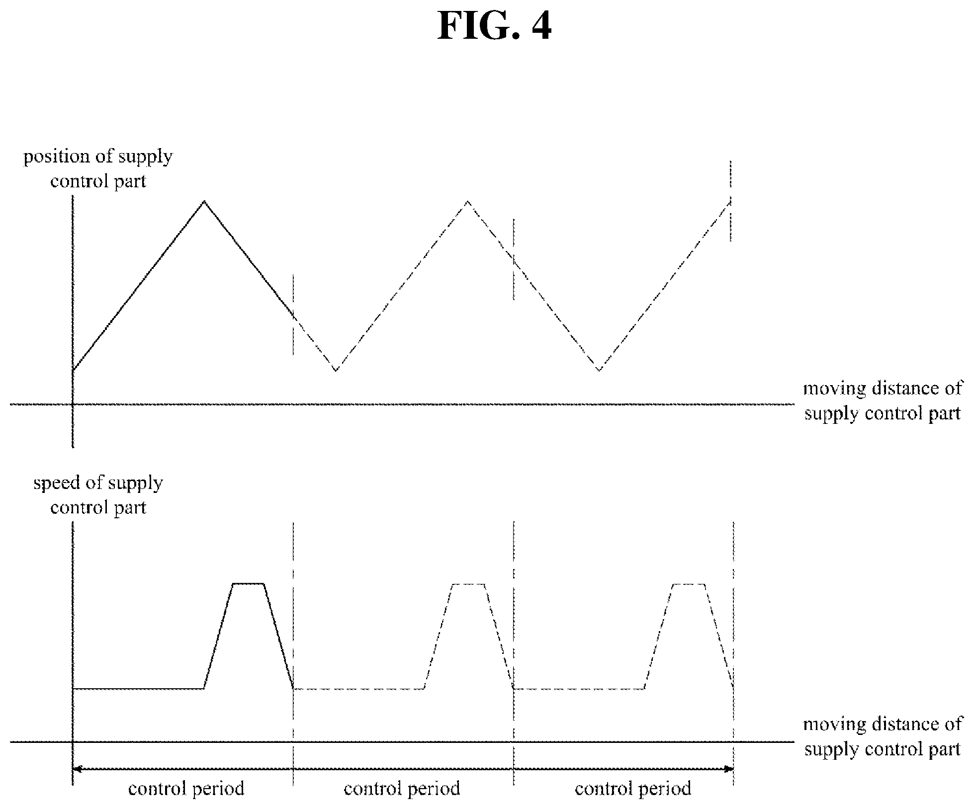 Patent US12098040 Figure 4 – Supply device