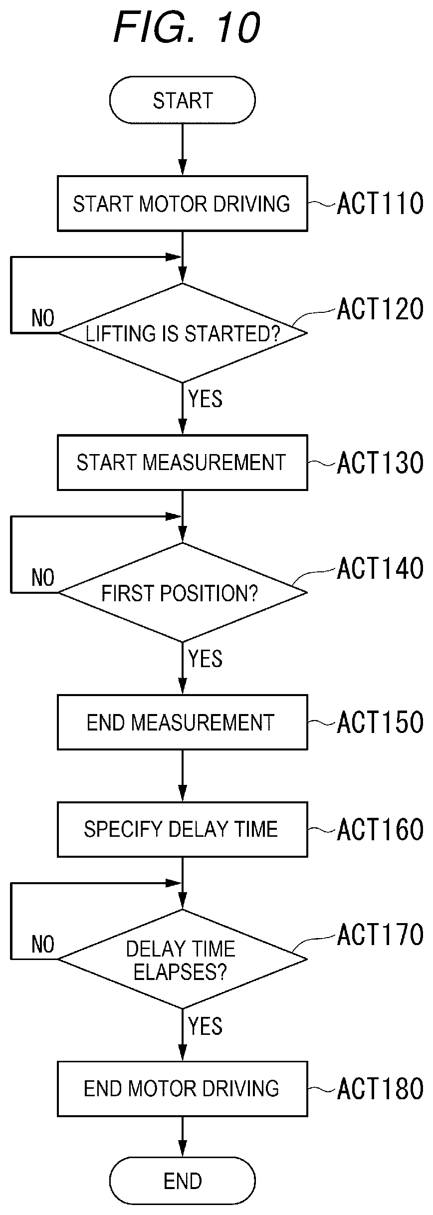 Patent US12098041 Figure 10 – Image forming apparatus