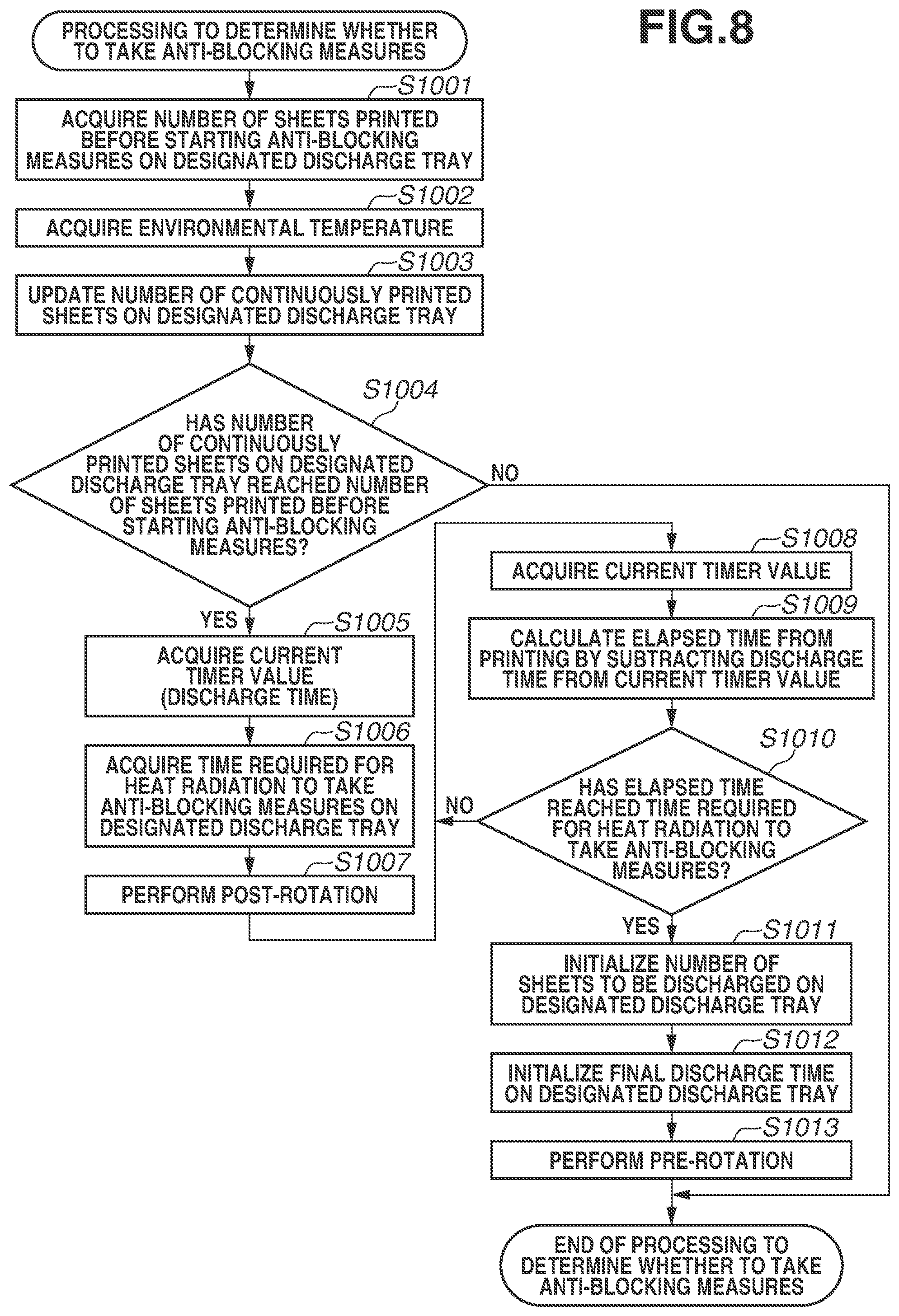 Patent US12098043 Figure 8 – Image forming apparatus