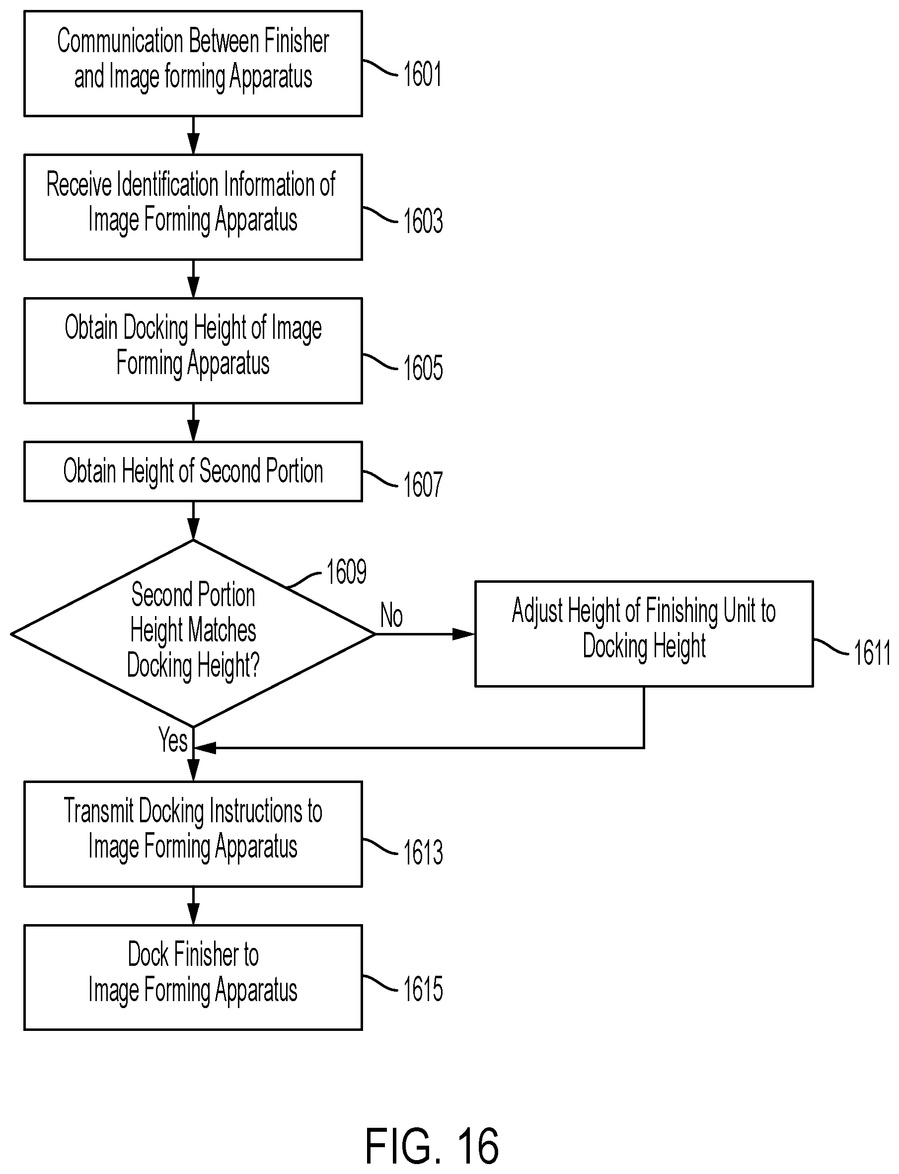 Patent US12098044 Figure 15 – Finisher including height adjustment unit