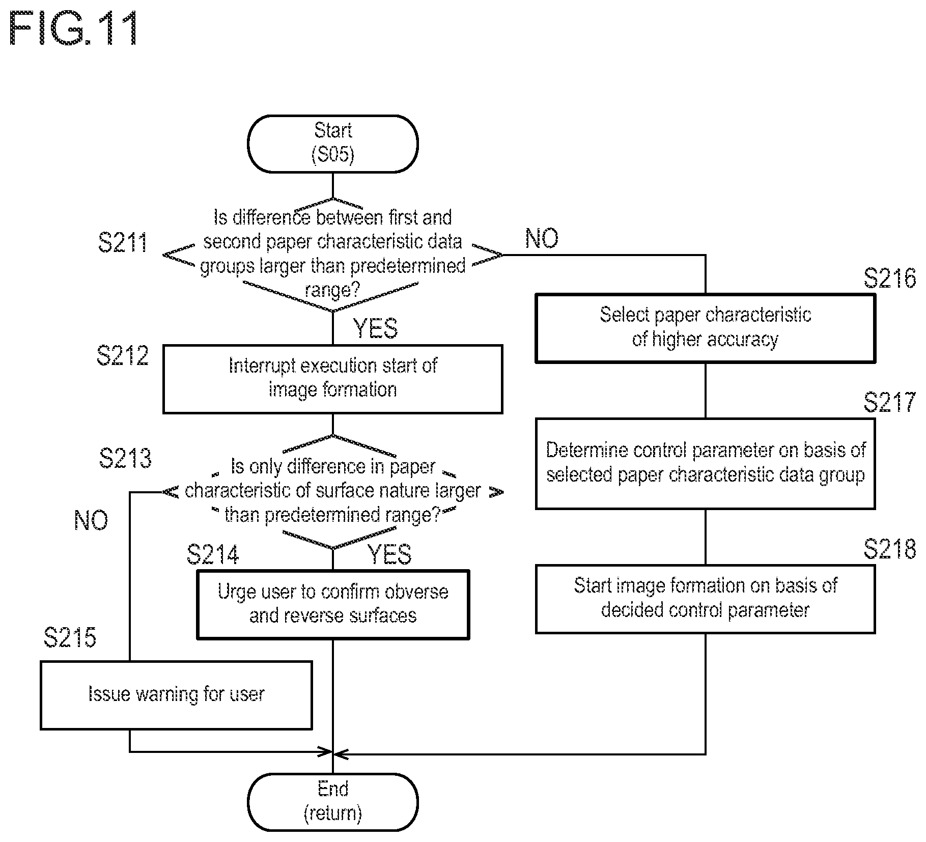 Patent US12098051 Figure 7 – Image forming apparatus, printing method, and computer-readable recording medium that has stored control program
