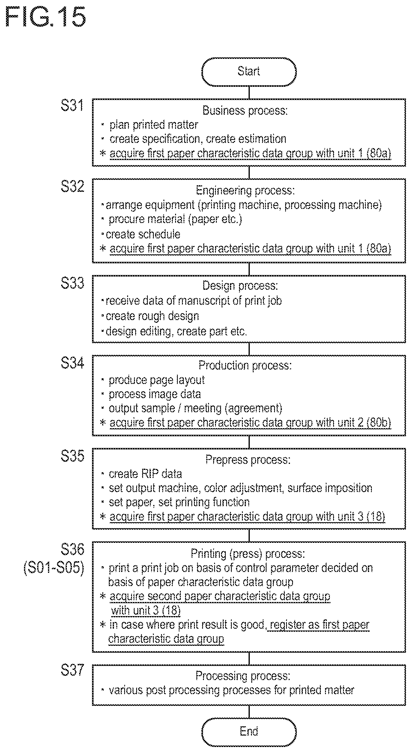 Patent US12098051 Figure 10 – Image forming apparatus, printing method, and computer-readable recording medium that has stored control program