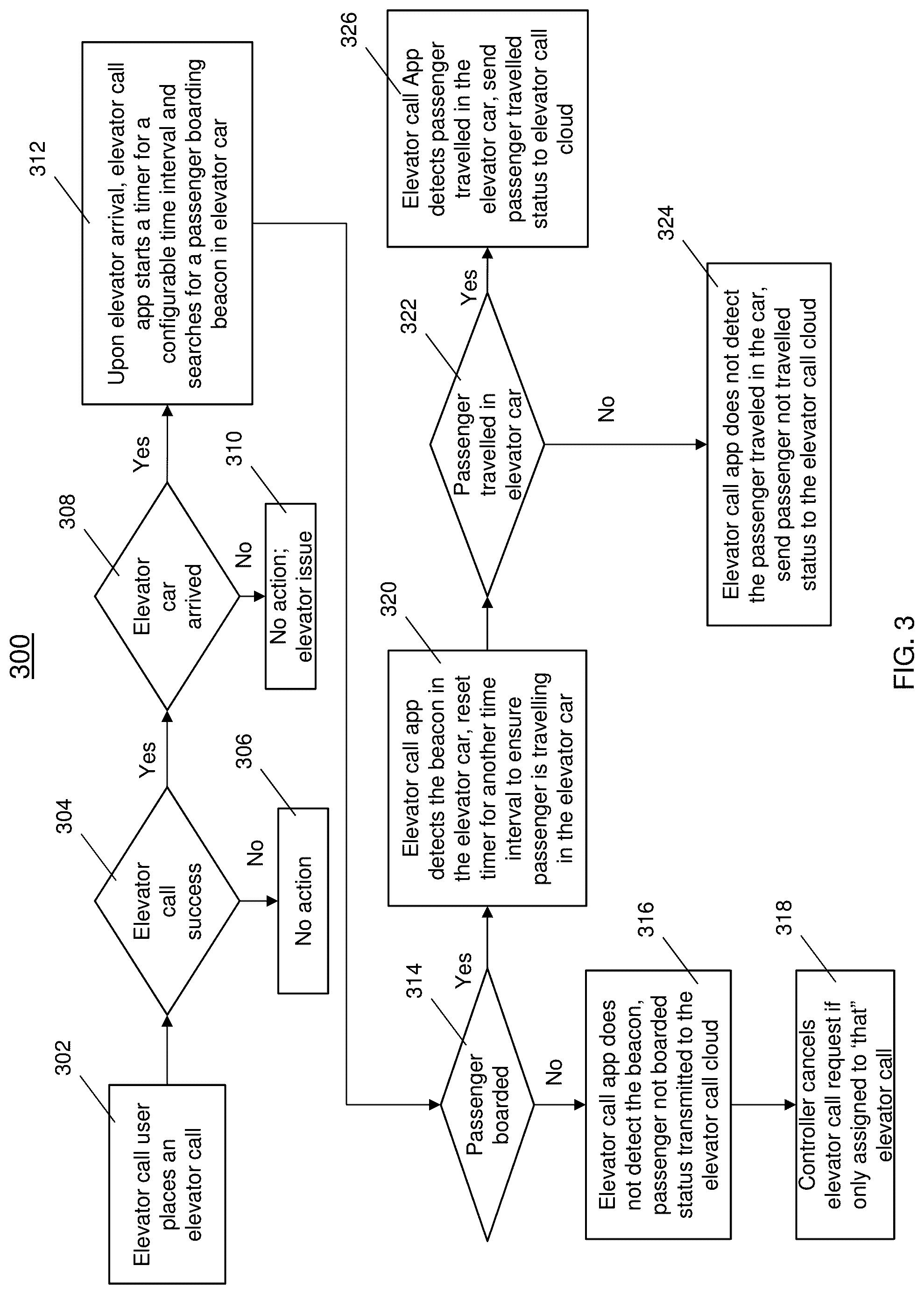 Patent US12098057 Figure 3 – Validation of elevator call passenger boarding
