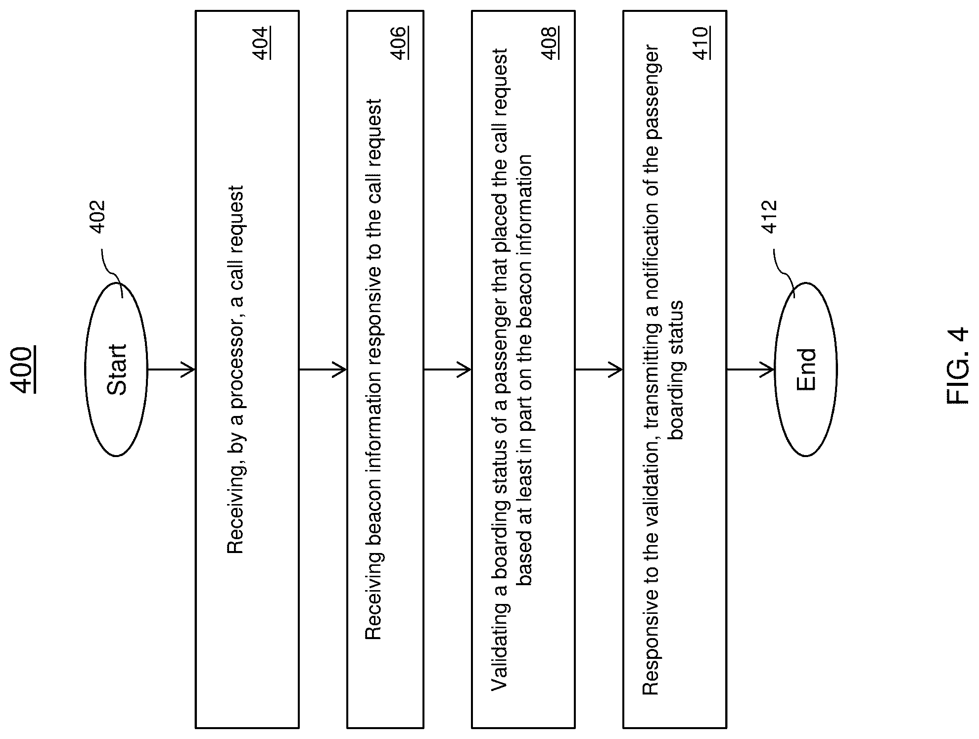 Patent US12098057 Figure 4 – Validation of elevator call passenger boarding
