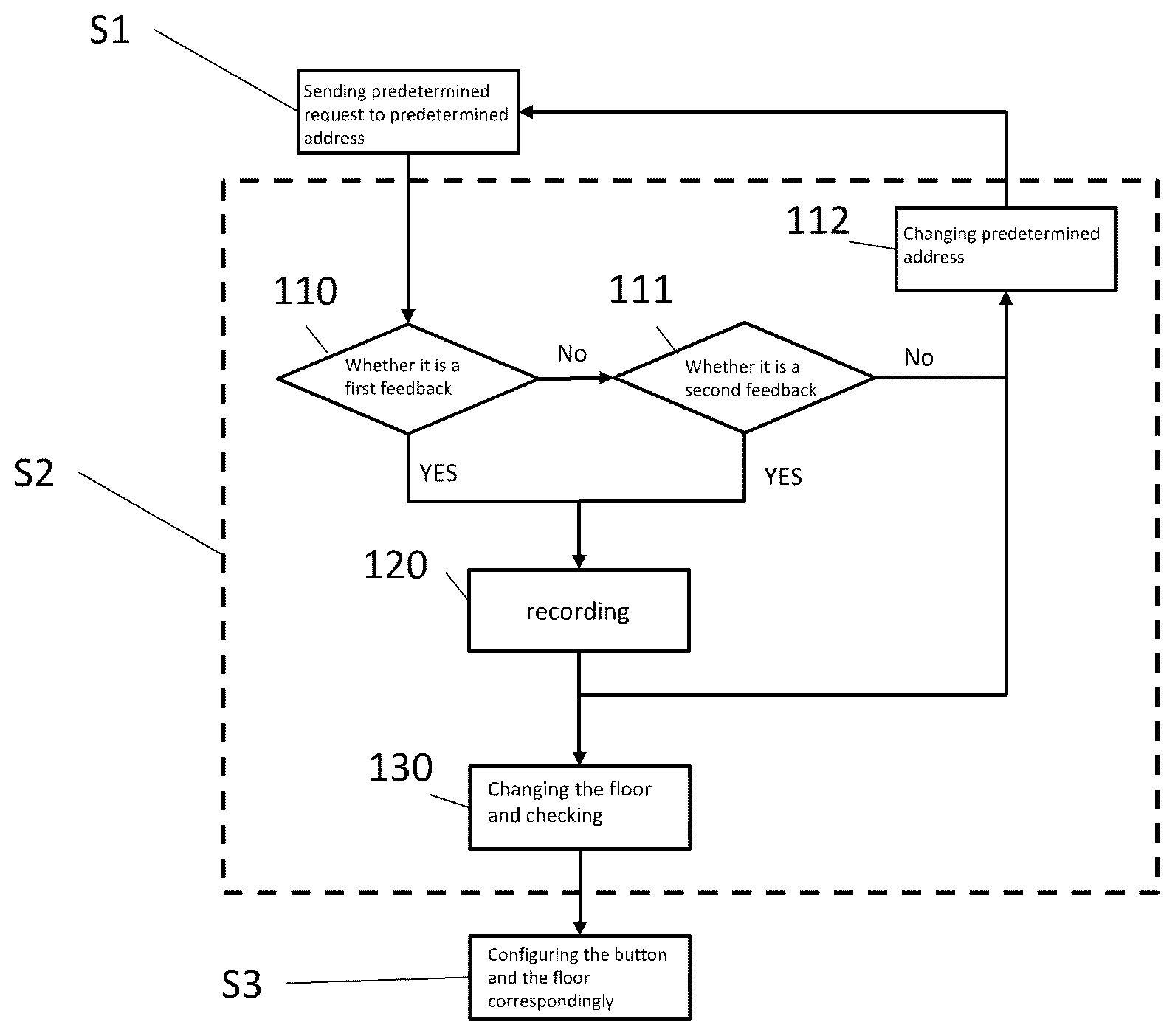 Patent US12098058 Figure 1 – Fixture automated configuring method, fixture, and elevator