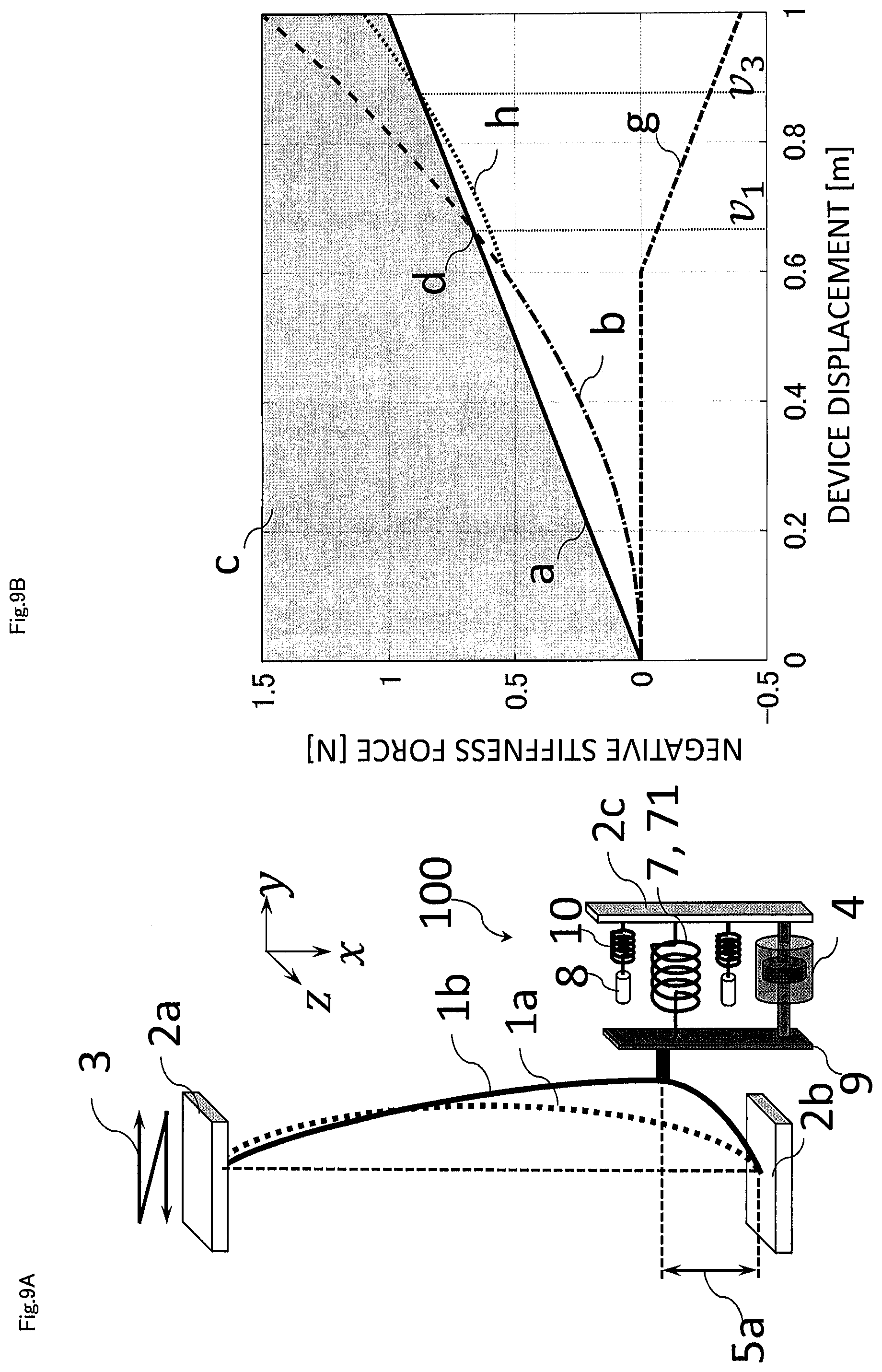 Patent US12098059 Figure 9 – Sway amount estimation system and elevator apparatus