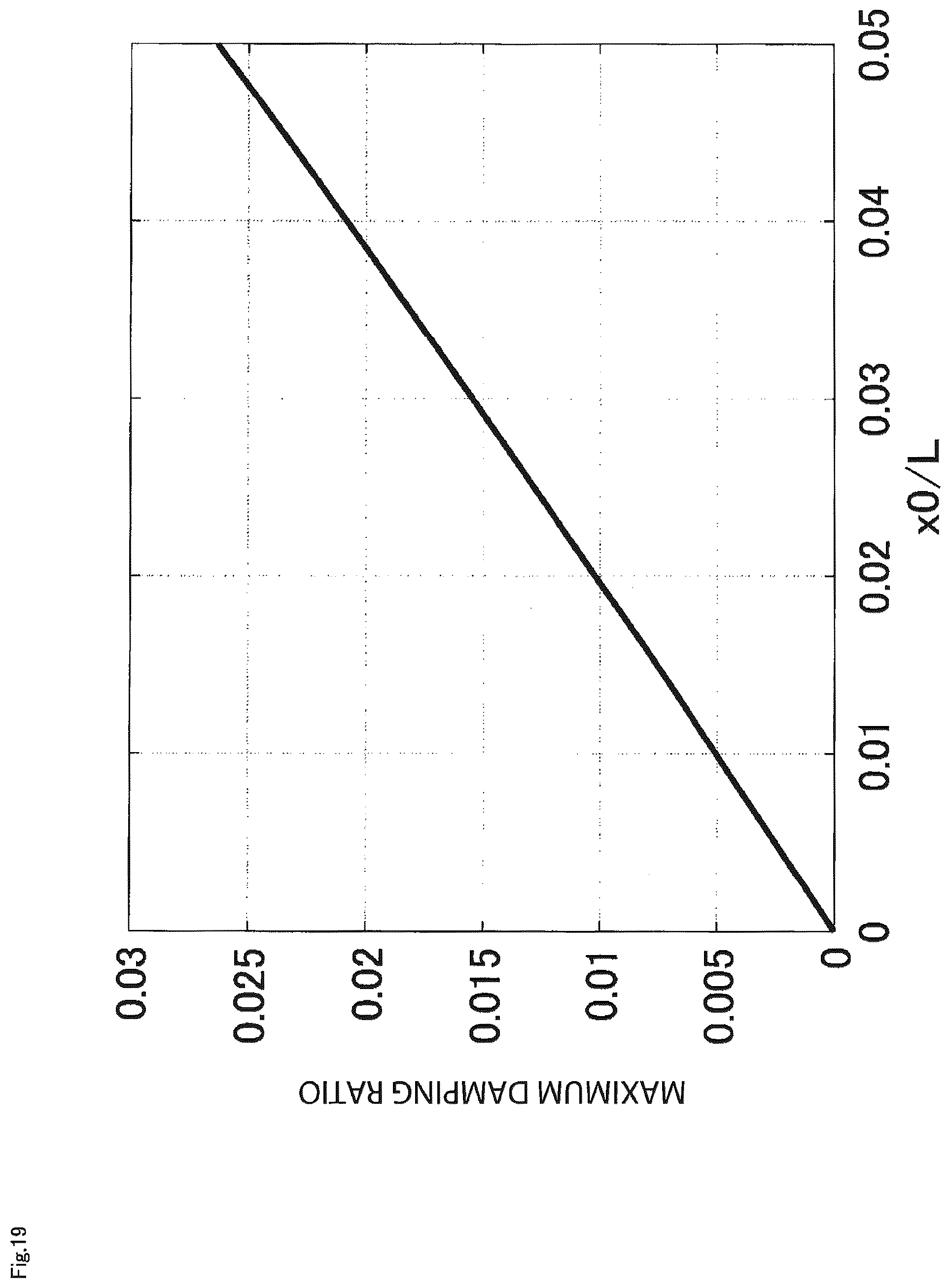 Patent US12098059 Figure 19 – Sway amount estimation system and elevator apparatus
