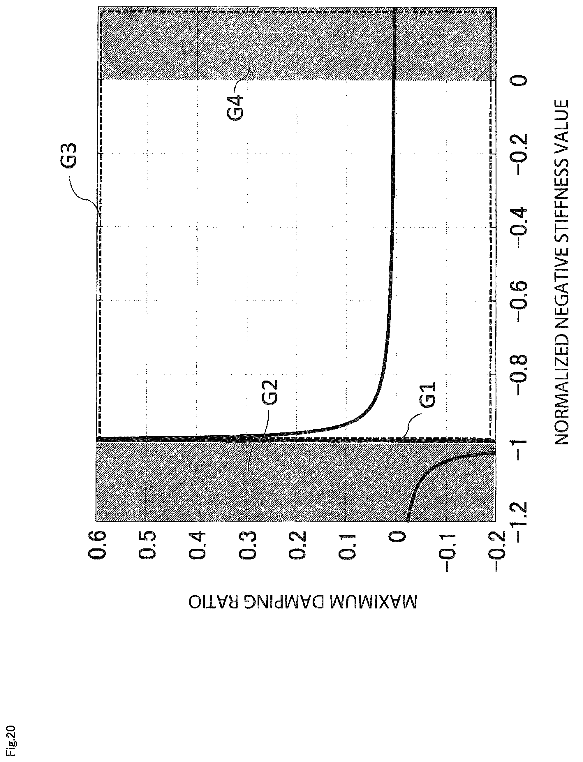 Patent US12098059 Figure 20 – Sway amount estimation system and elevator apparatus