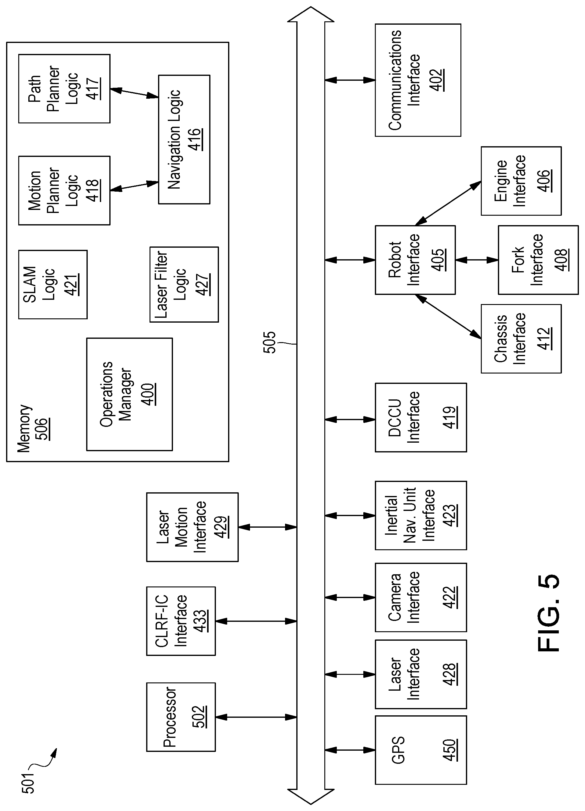 Patent US12098062 Figure 5 – Autonomous robotic cargo system