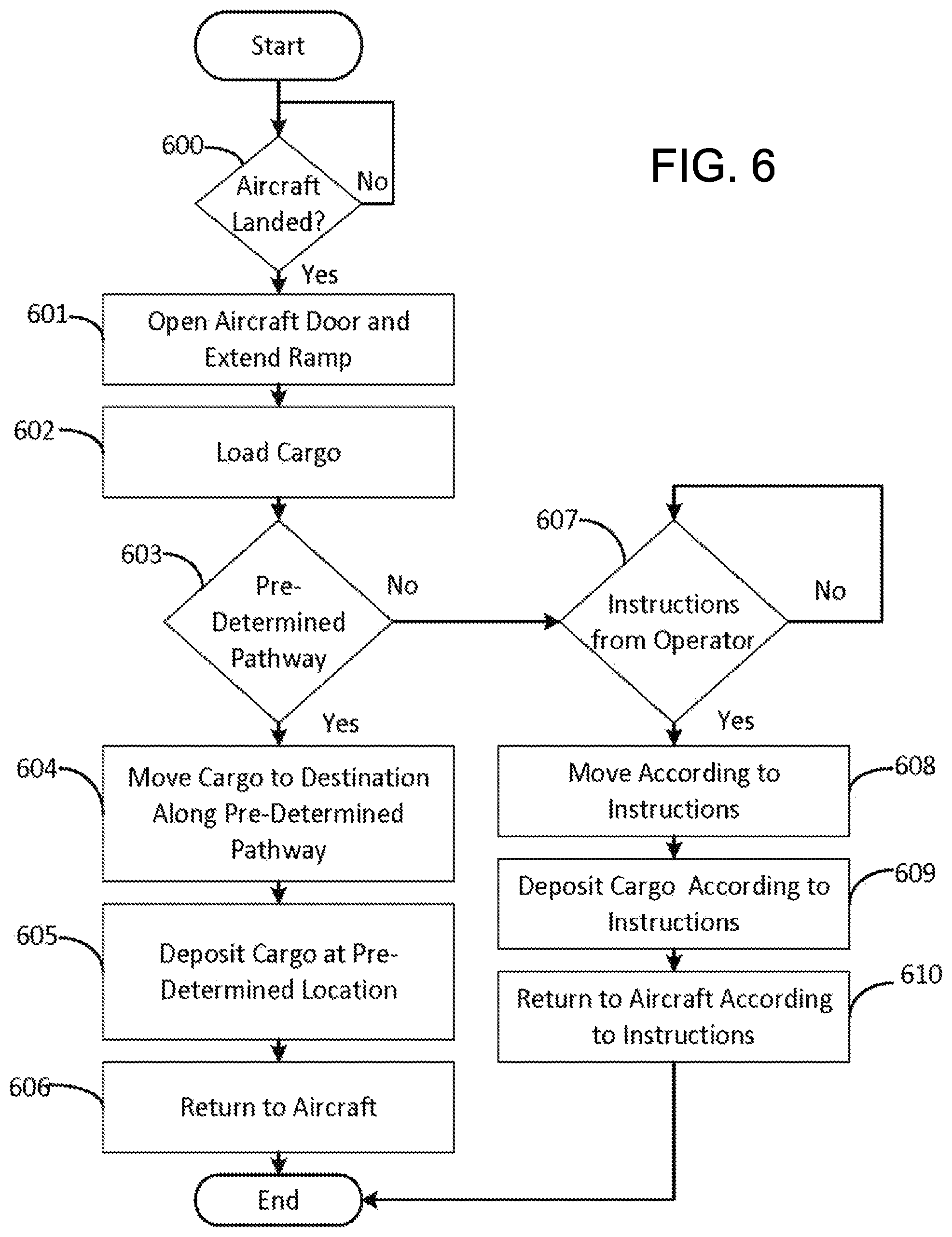 Patent US12098062 Figure 6 – Autonomous robotic cargo system