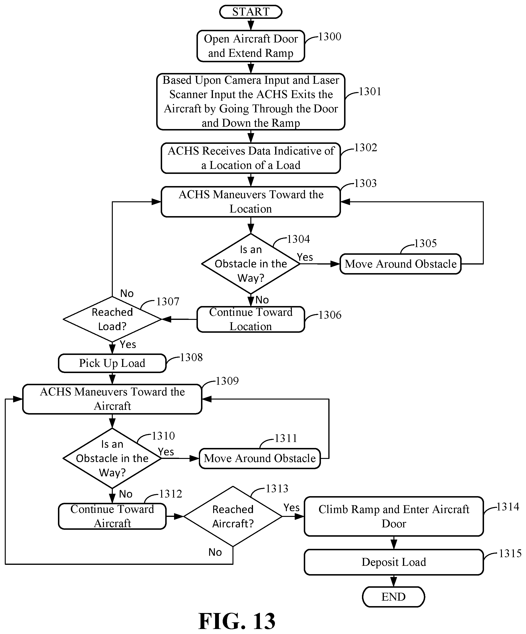 Patent US12098062 Figure 13 – Autonomous robotic cargo system