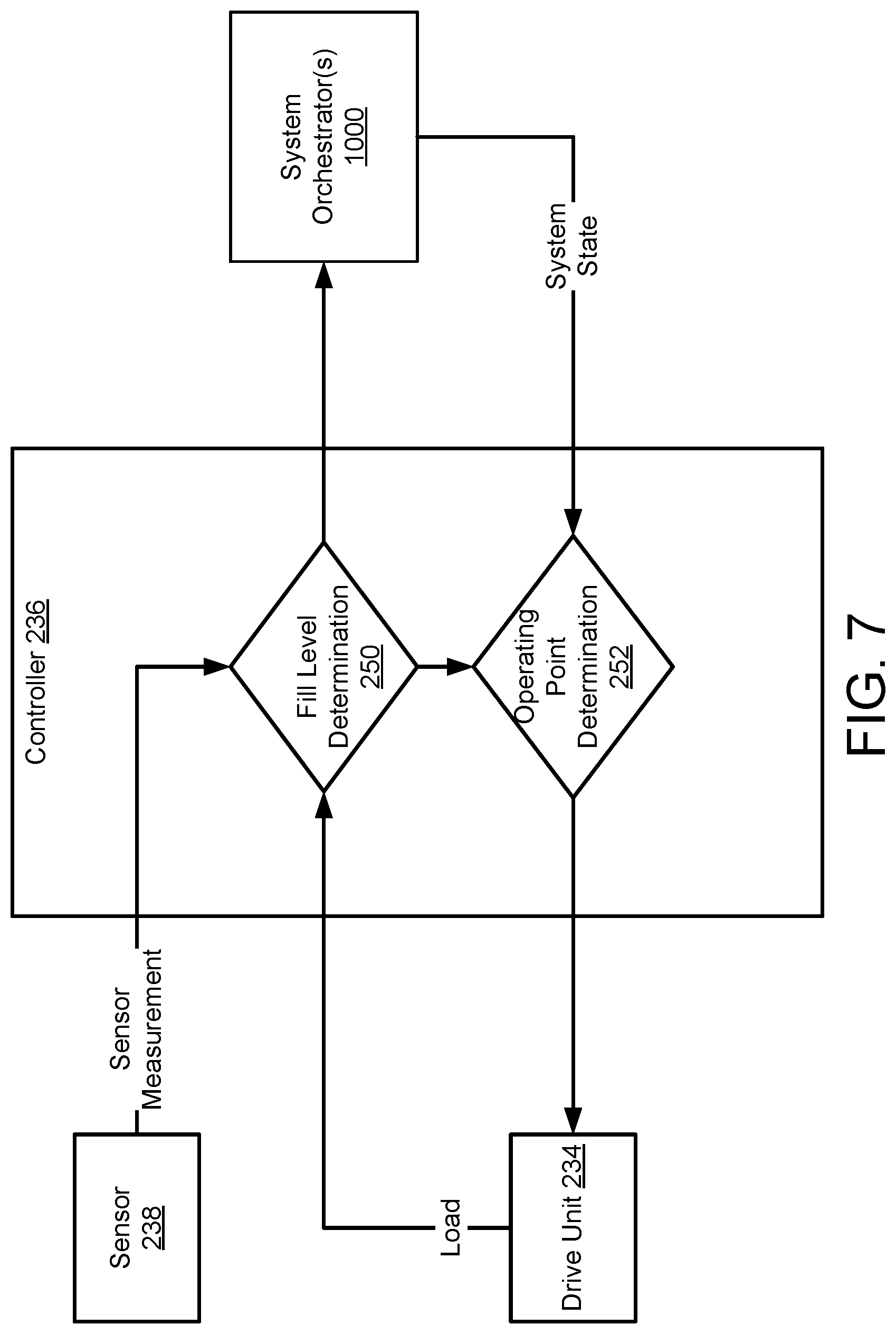 Patent US12098068 Figure 7 – Systems, methods, and devices for industrial tower waste extraction