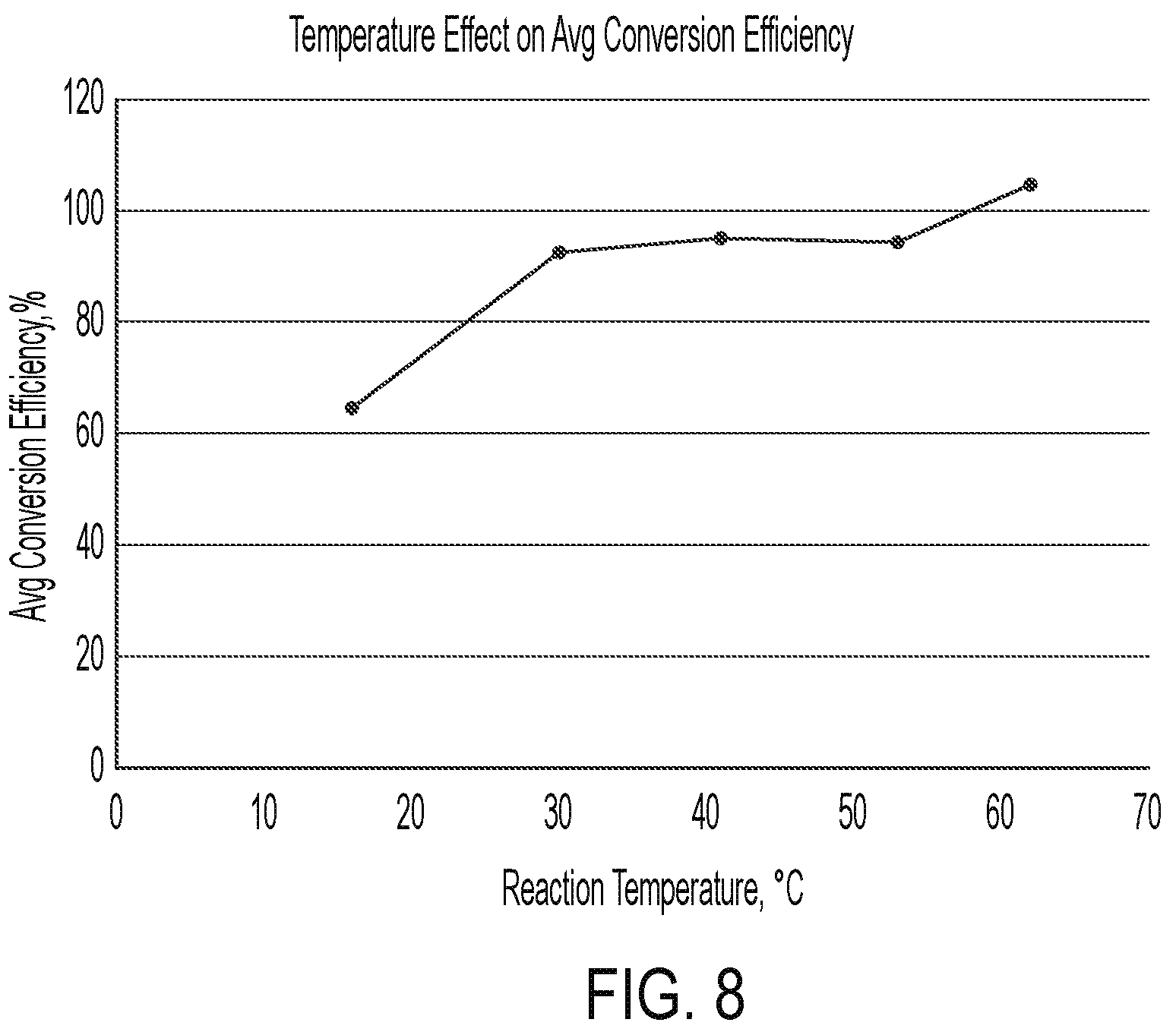 Patent US12098070 Figure 8 – Pure chlorine dioxide generation system with reduced acid usage