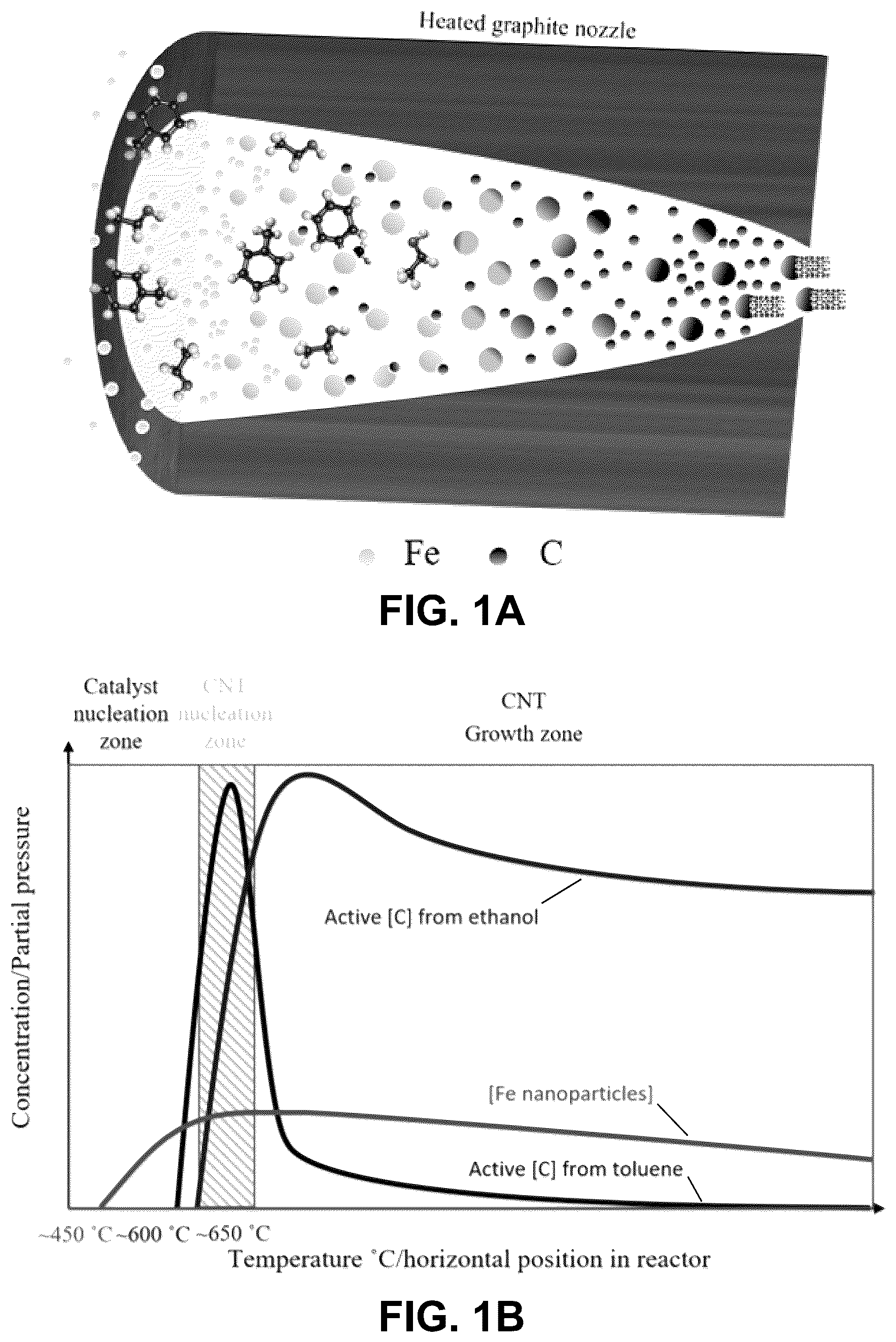 Patent US12098074 Figure 1 – Systems and methods of making carbon nanotubes