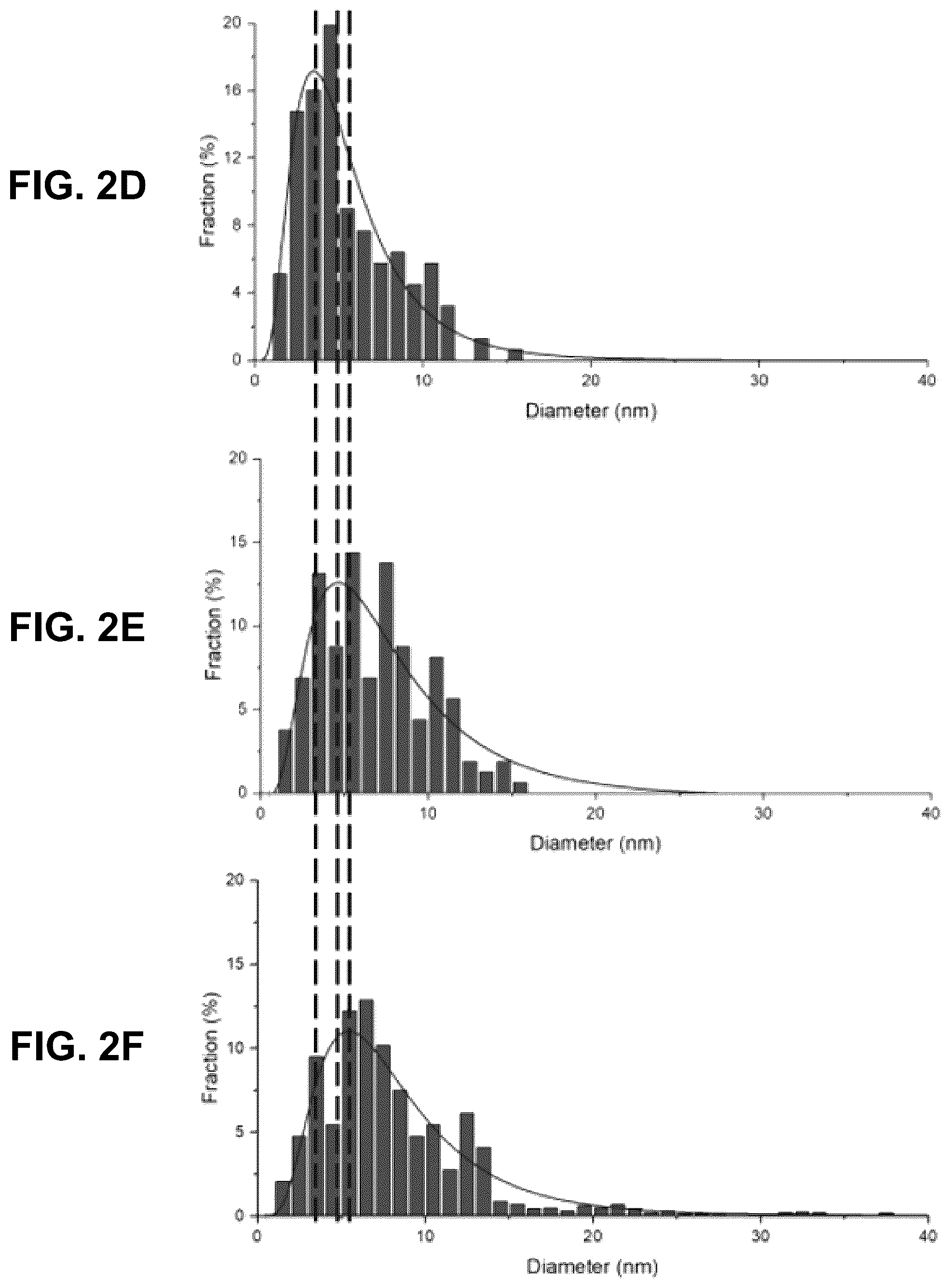 Patent US12098074 Figure 3 – Systems and methods of making carbon nanotubes