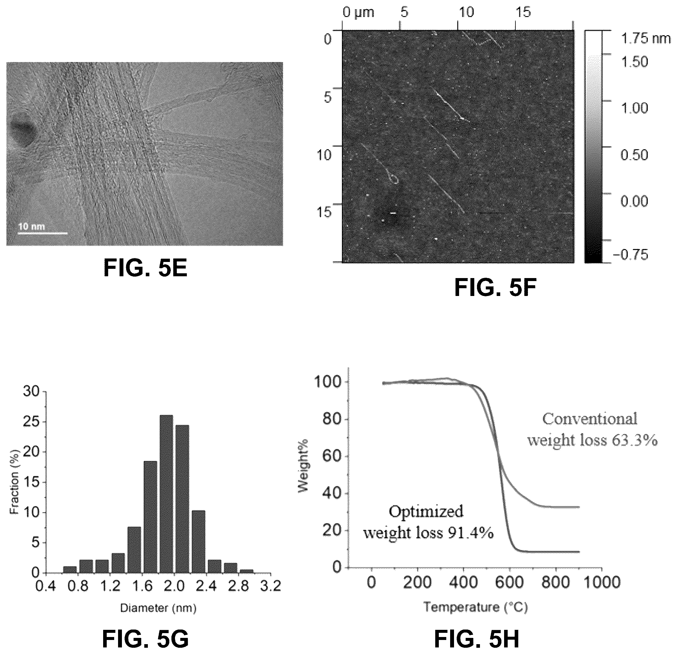 Patent US12098074 Figure 9 – Systems and methods of making carbon nanotubes