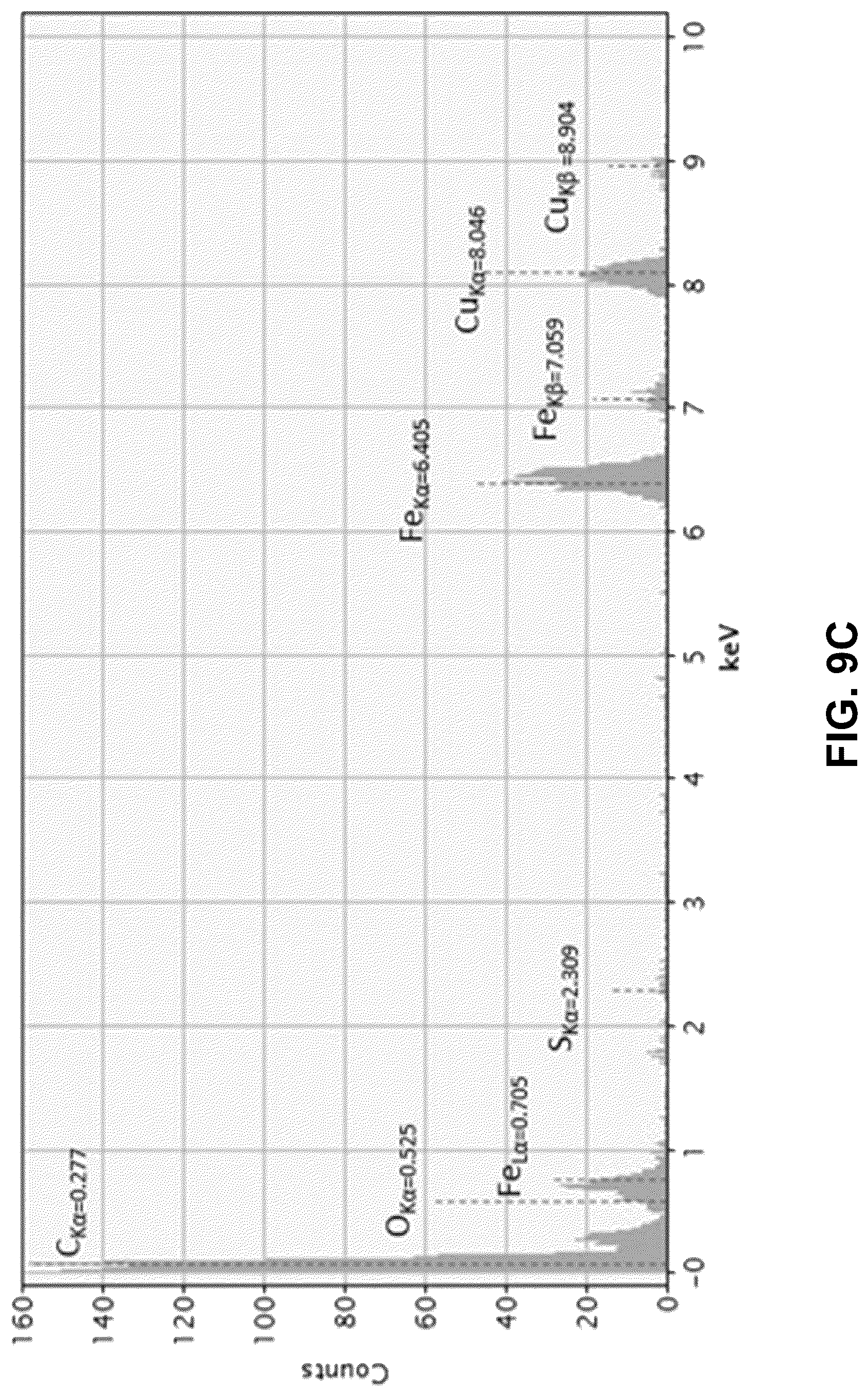 Patent US12098074 Figure 14 – Systems and methods of making carbon nanotubes