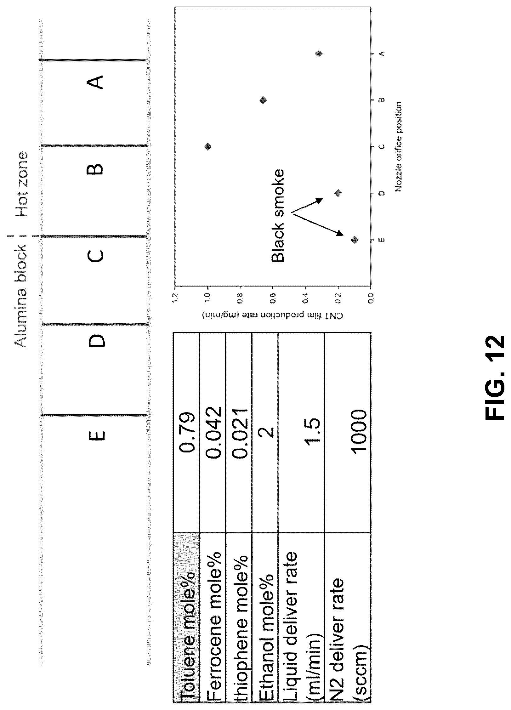 Patent US12098074 Figure 18 – Systems and methods of making carbon nanotubes