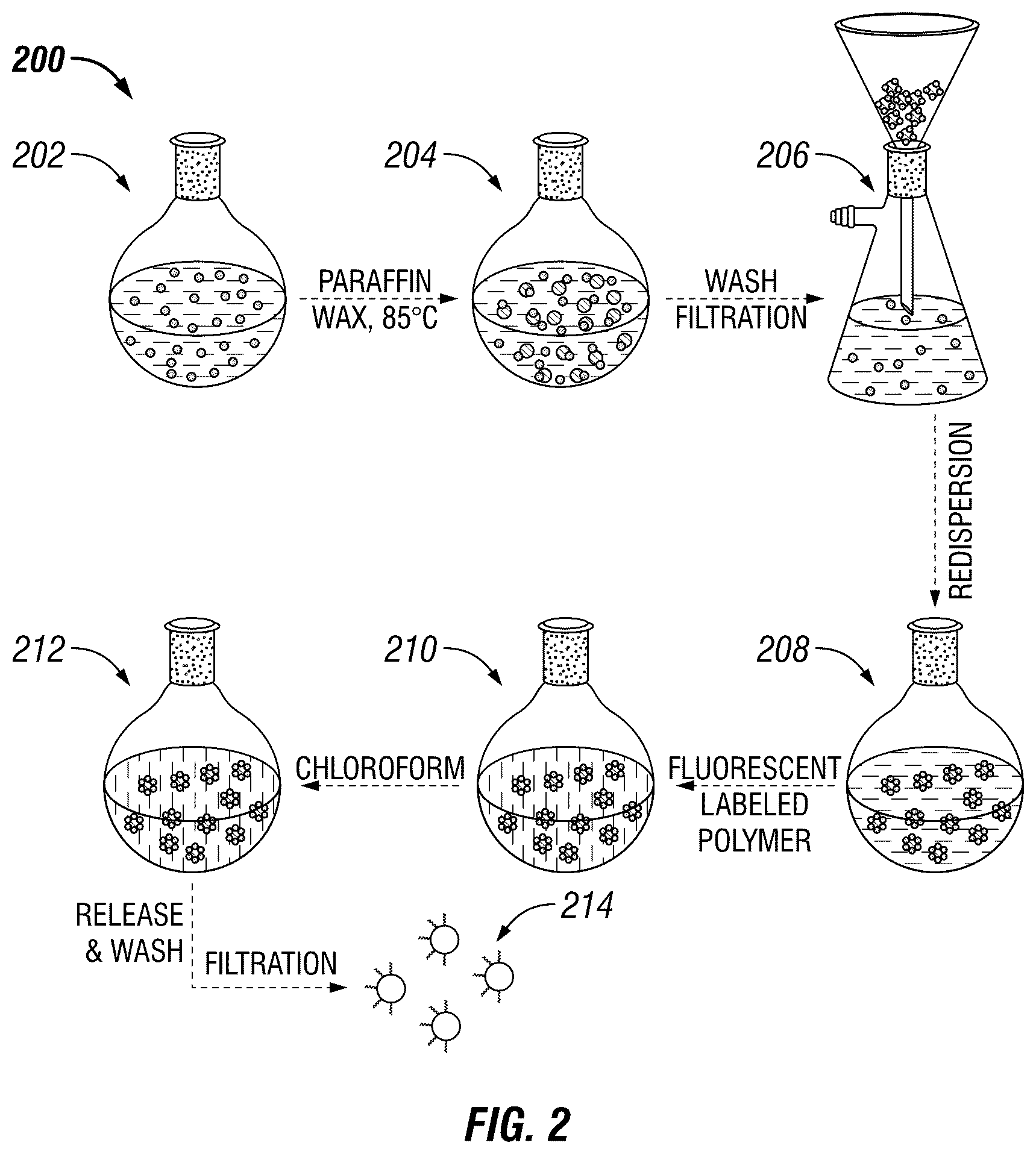 Patent US12098077 Figure 2 – Synthesis of polyethylenimine-silica janus nanoparticles