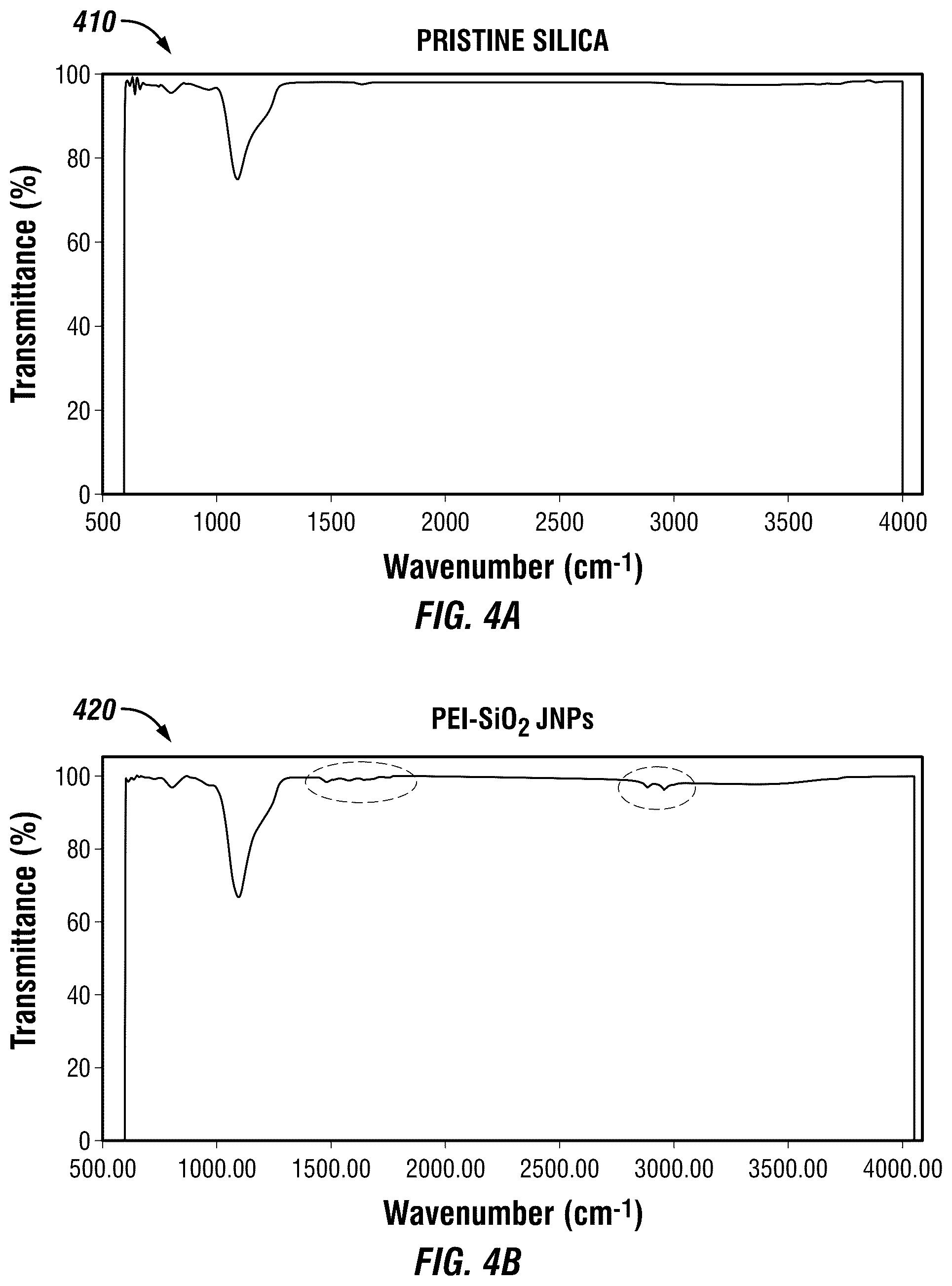 Patent US12098077 Figure 4 – Synthesis of polyethylenimine-silica janus nanoparticles