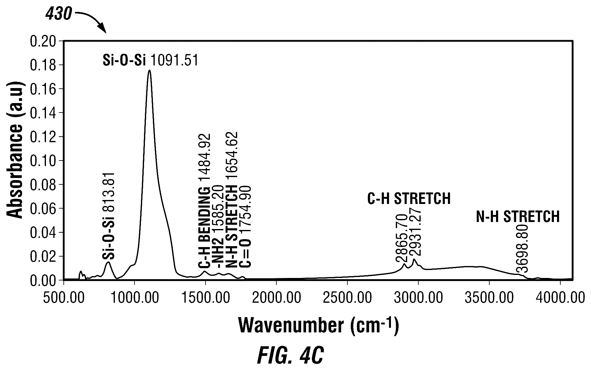 Patent US12098077 Figure 5 – Synthesis of polyethylenimine-silica janus nanoparticles