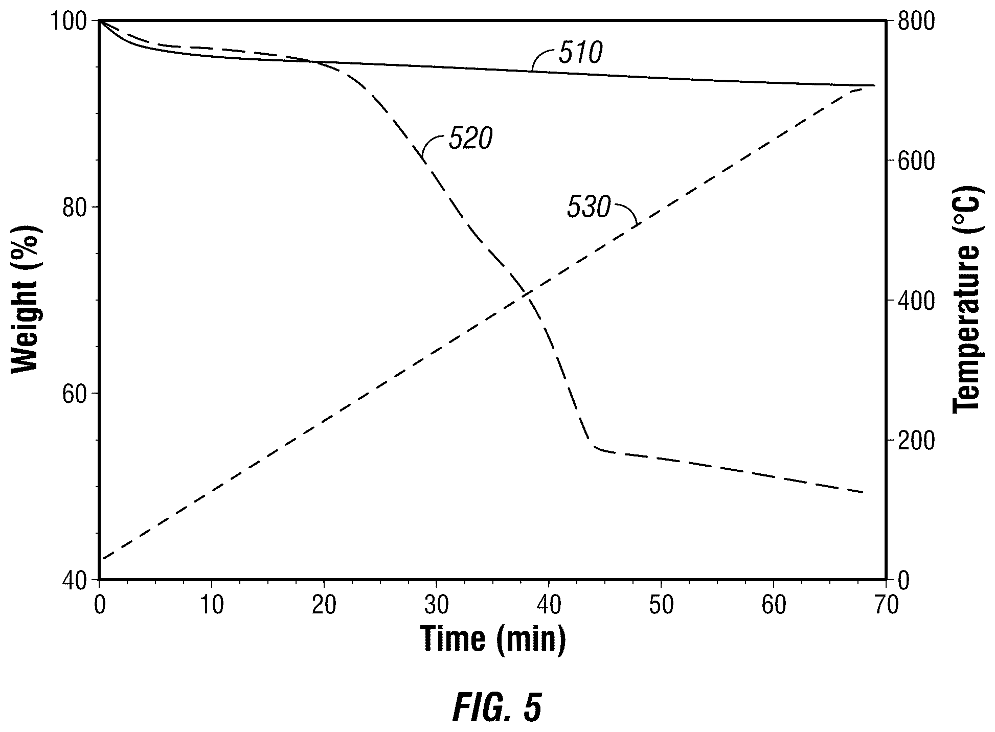 Patent US12098077 Figure 6 – Synthesis of polyethylenimine-silica janus nanoparticles