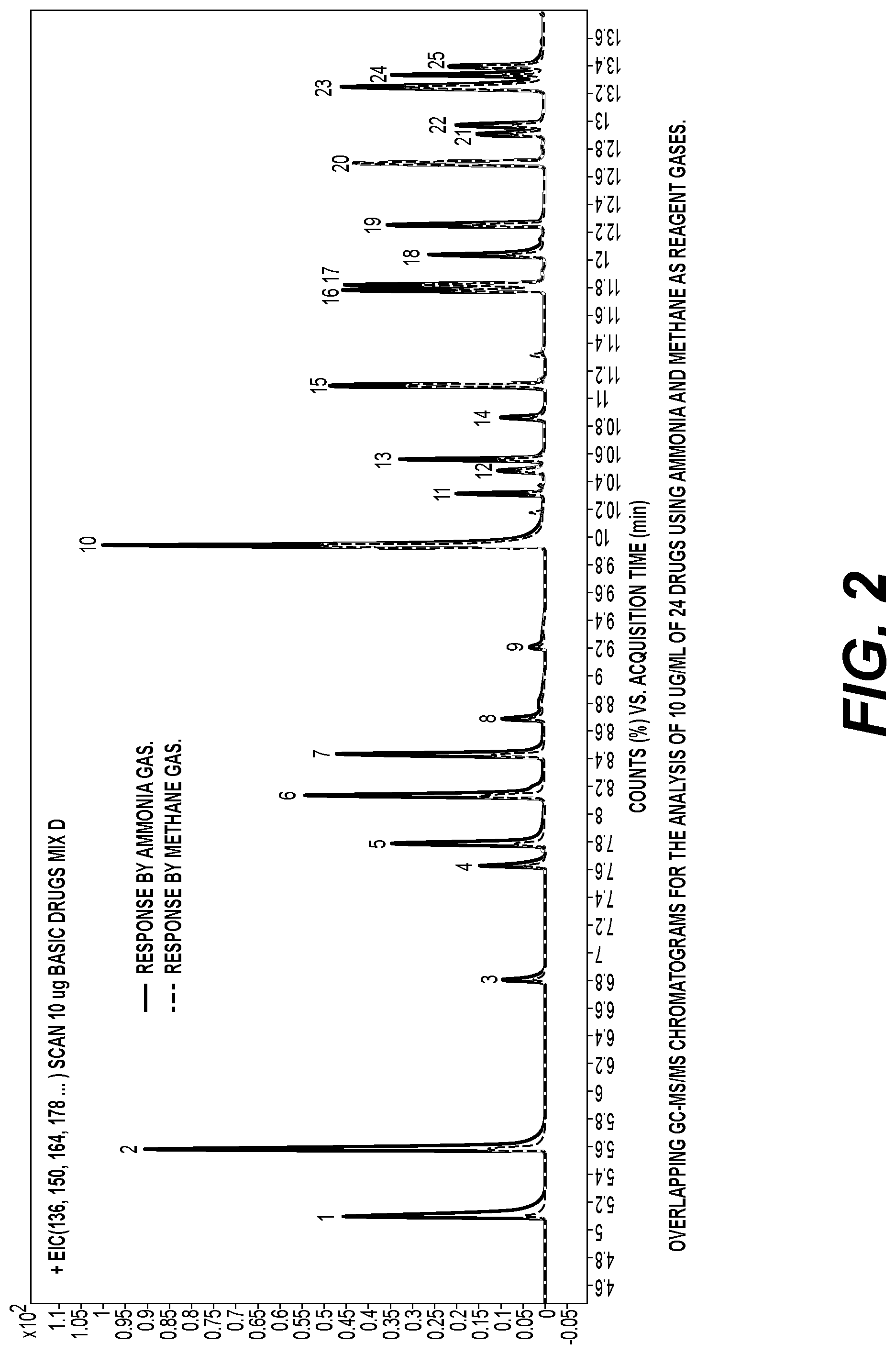 Patent US12098078 Figure 2 – Method and device for safely generating pure ammonia for GC/CI-MS/MS and ICP-MS applications