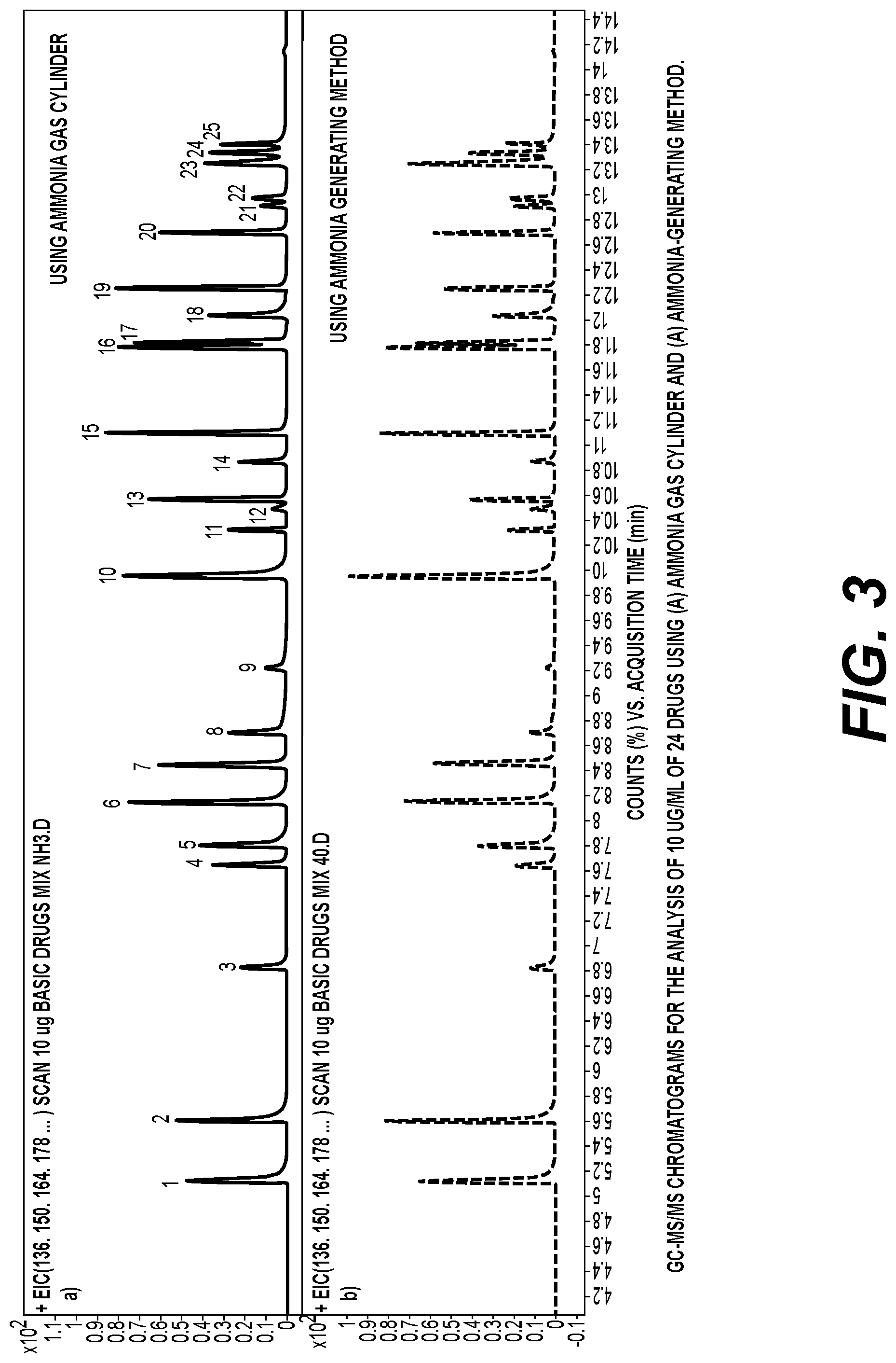 Patent US12098078 Figure 3 – Method and device for safely generating pure ammonia for GC/CI-MS/MS and ICP-MS applications