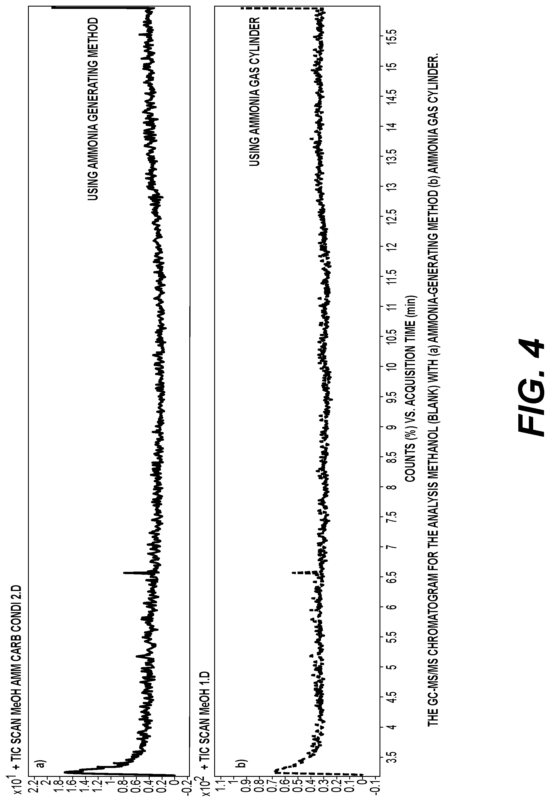 Patent US12098078 Figure 4 – Method and device for safely generating pure ammonia for GC/CI-MS/MS and ICP-MS applications
