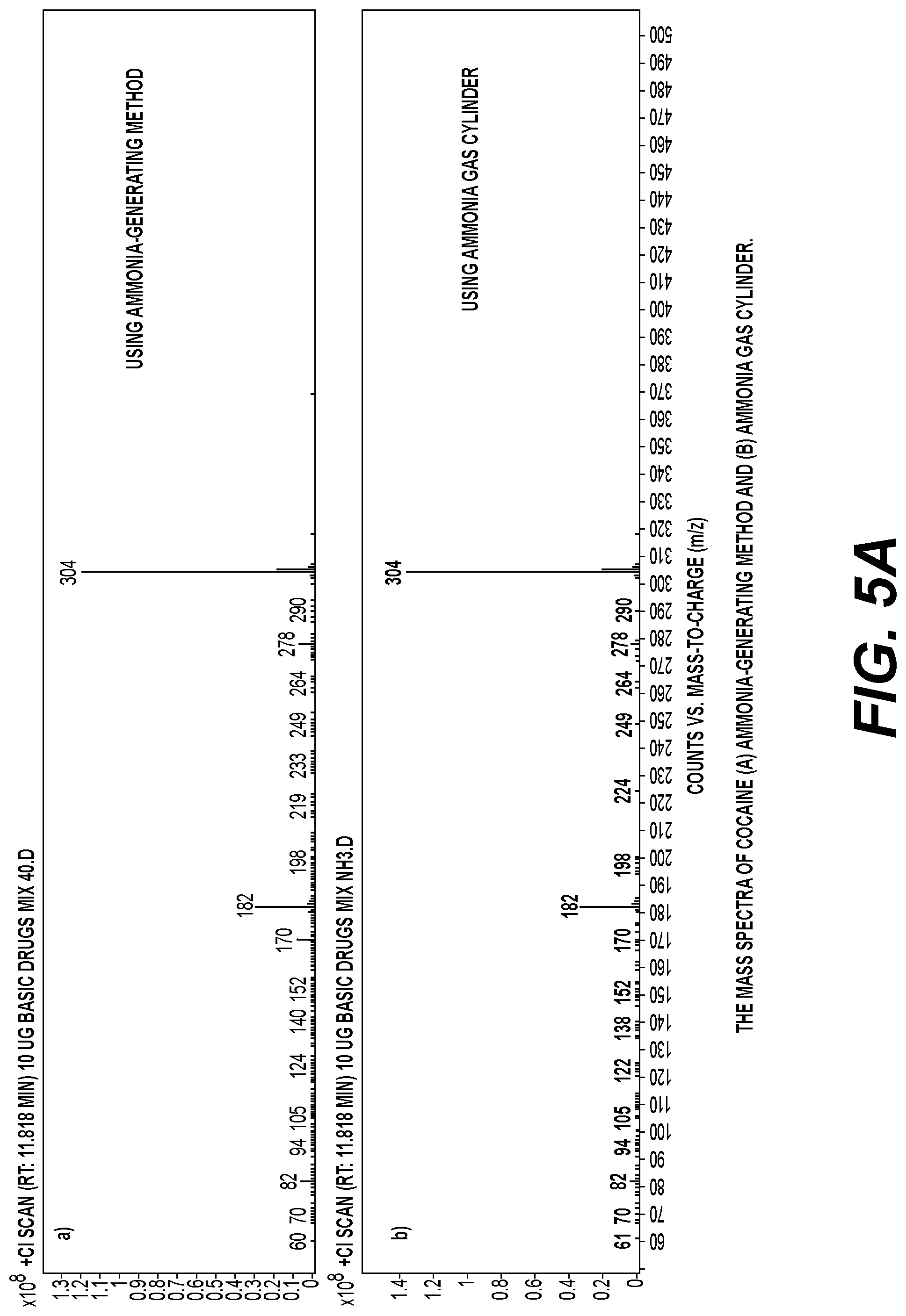 Patent US12098078 Figure 5 – Method and device for safely generating pure ammonia for GC/CI-MS/MS and ICP-MS applications