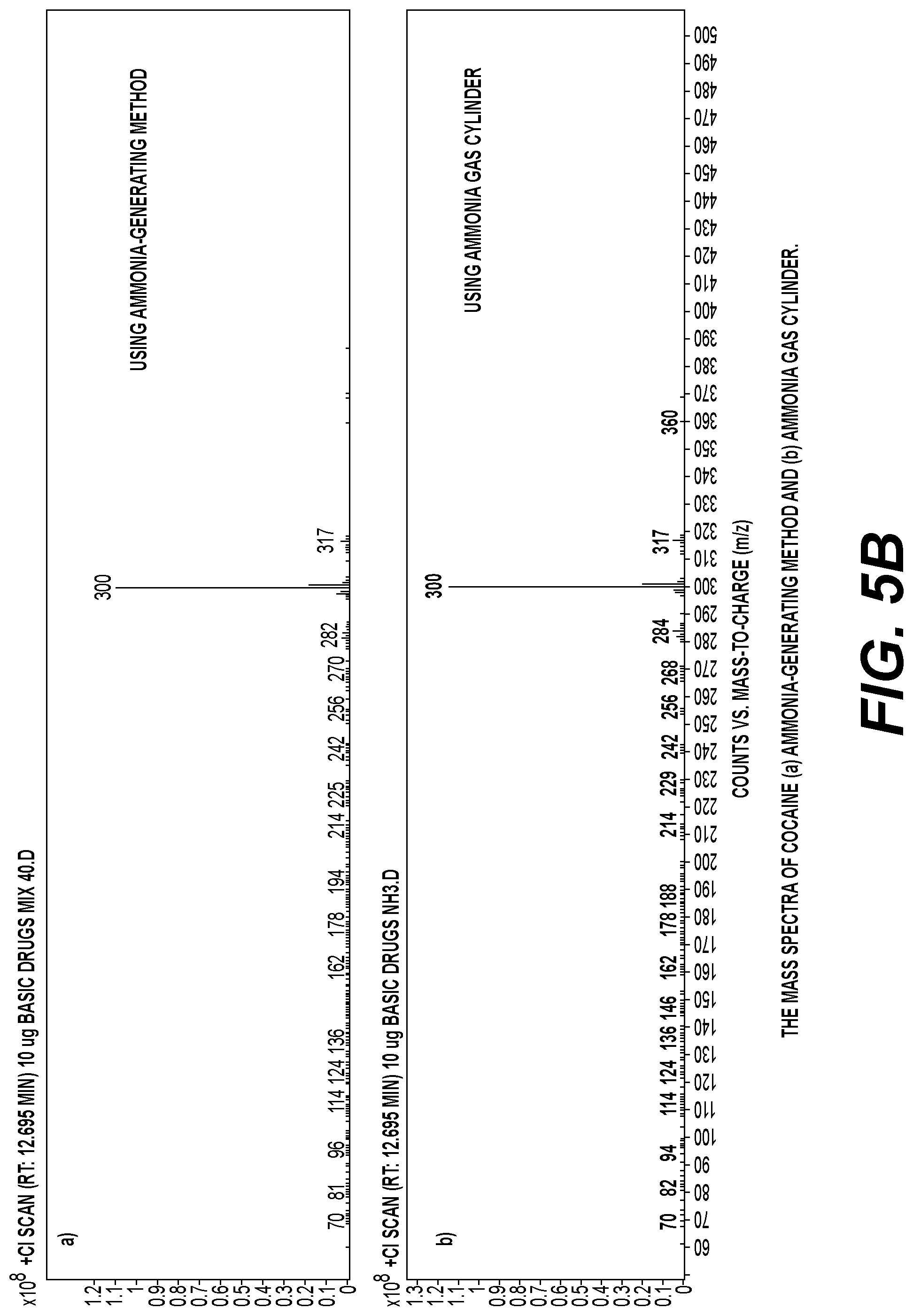 Patent US12098078 Figure 6 – Method and device for safely generating pure ammonia for GC/CI-MS/MS and ICP-MS applications