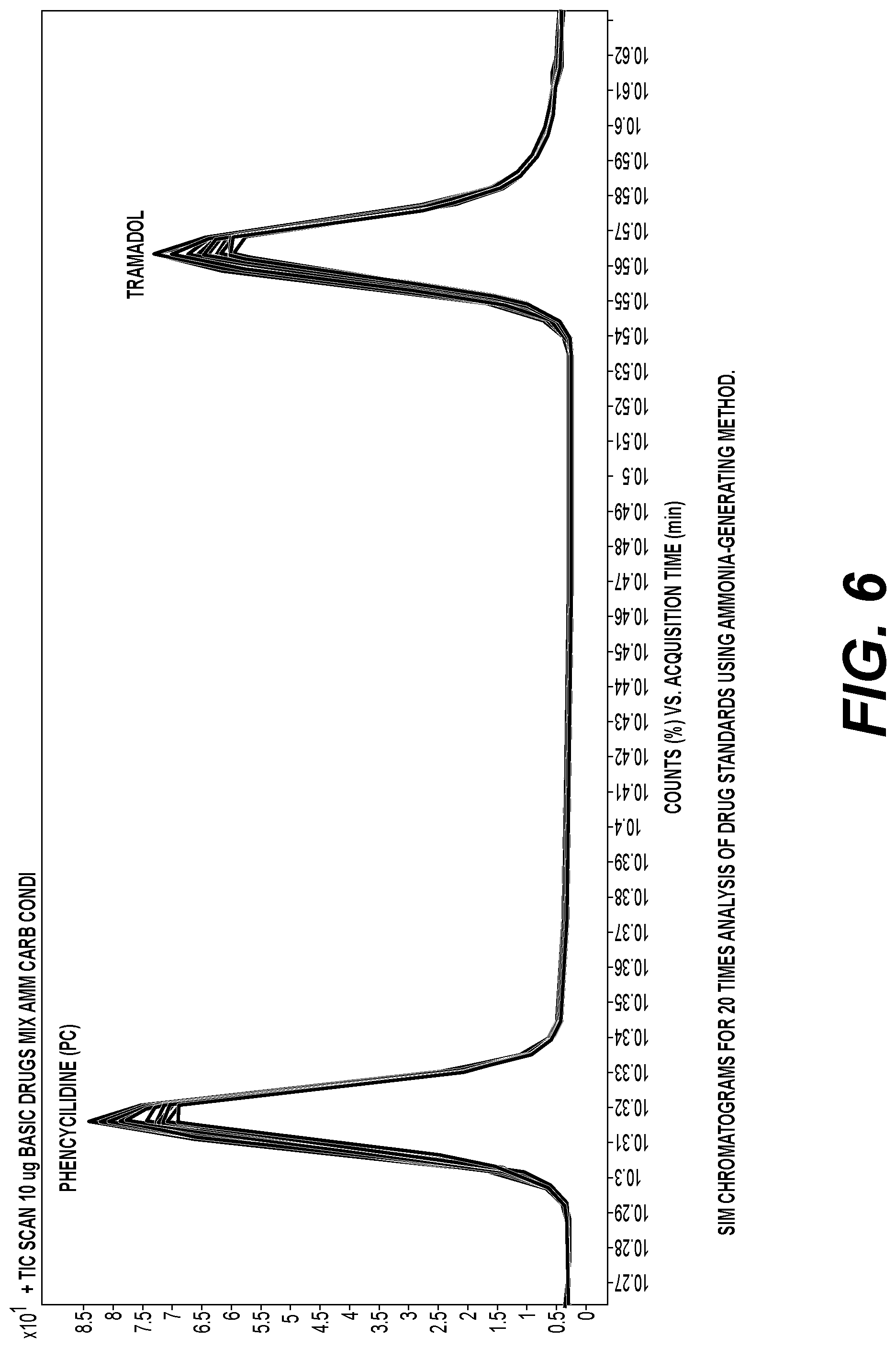 Patent US12098078 Figure 7 – Method and device for safely generating pure ammonia for GC/CI-MS/MS and ICP-MS applications