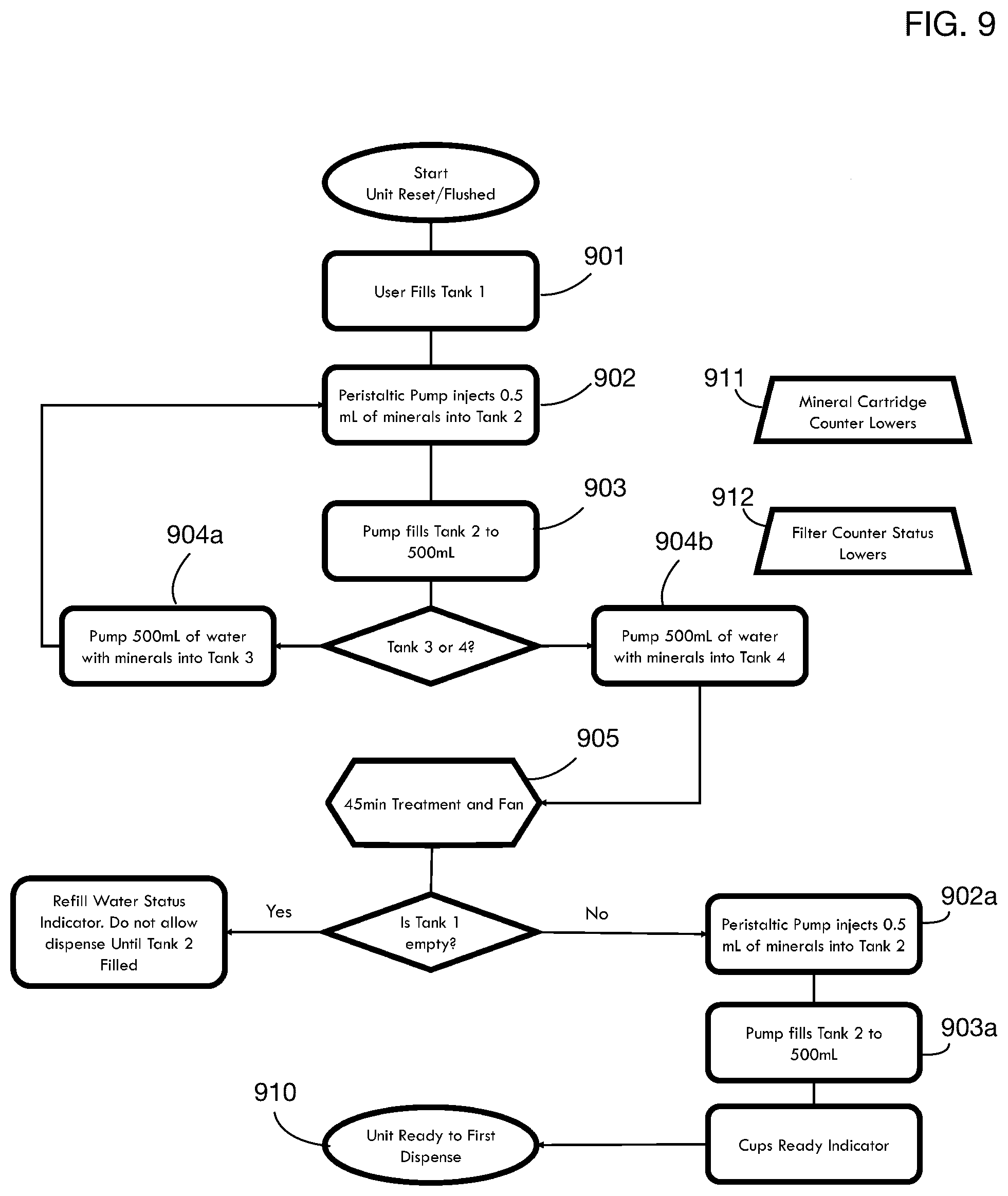 Patent US12098083 Figure 9 – Device that treats water with multiple wavelengths of light