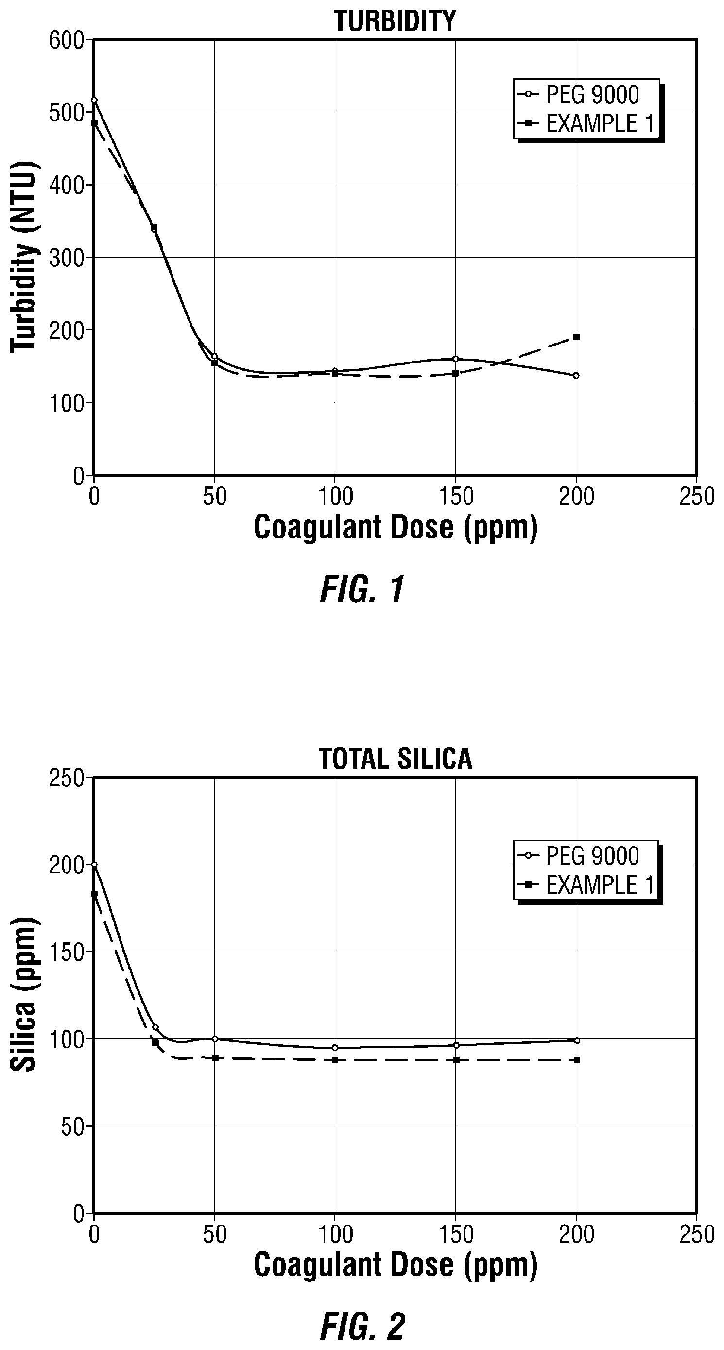 Patent US12098085 Figure 1 – Agents for use in hydrometallurgical process streams